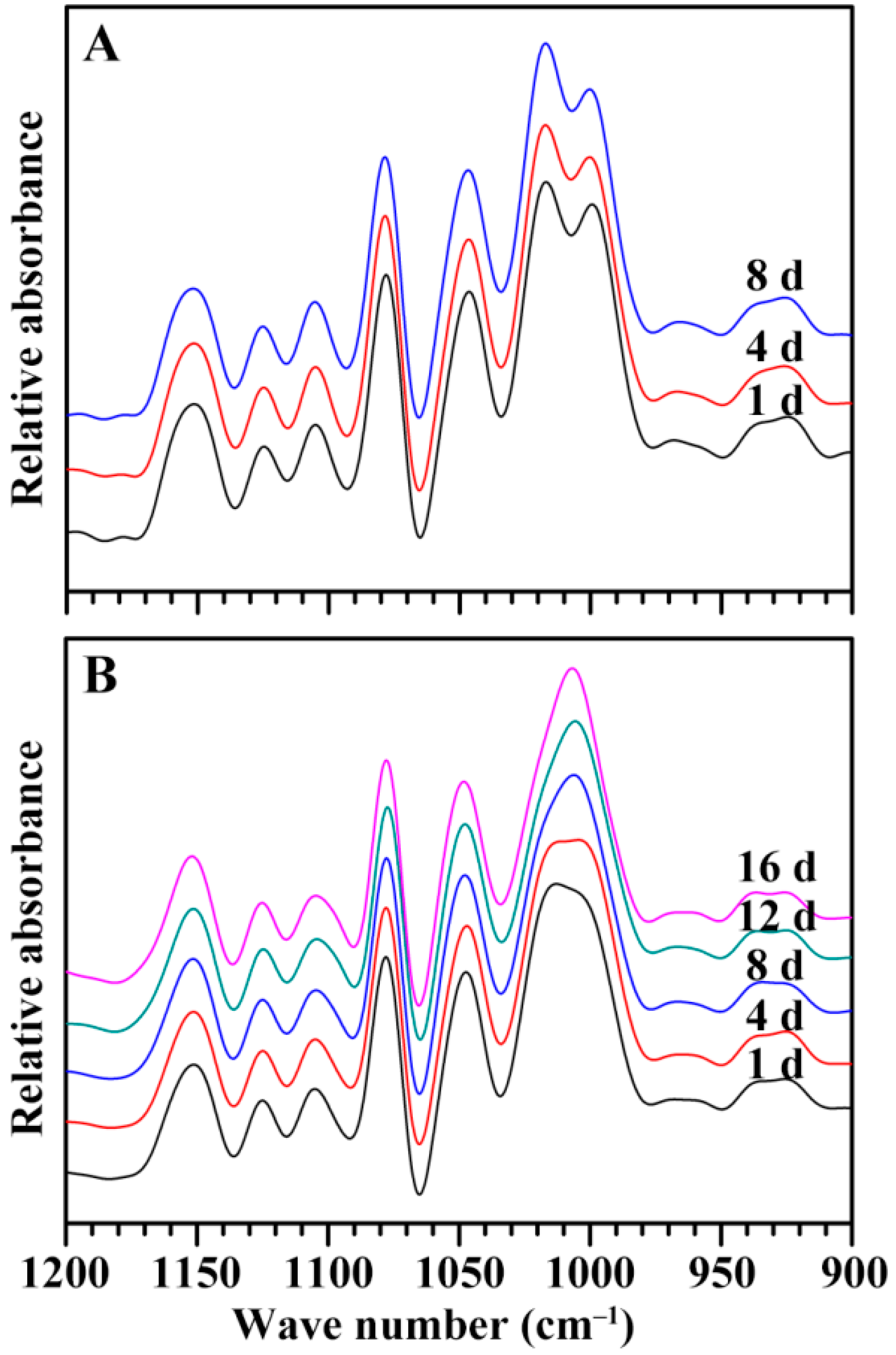 Ijms 19 03397 g012 Ijms 19 03397 g012