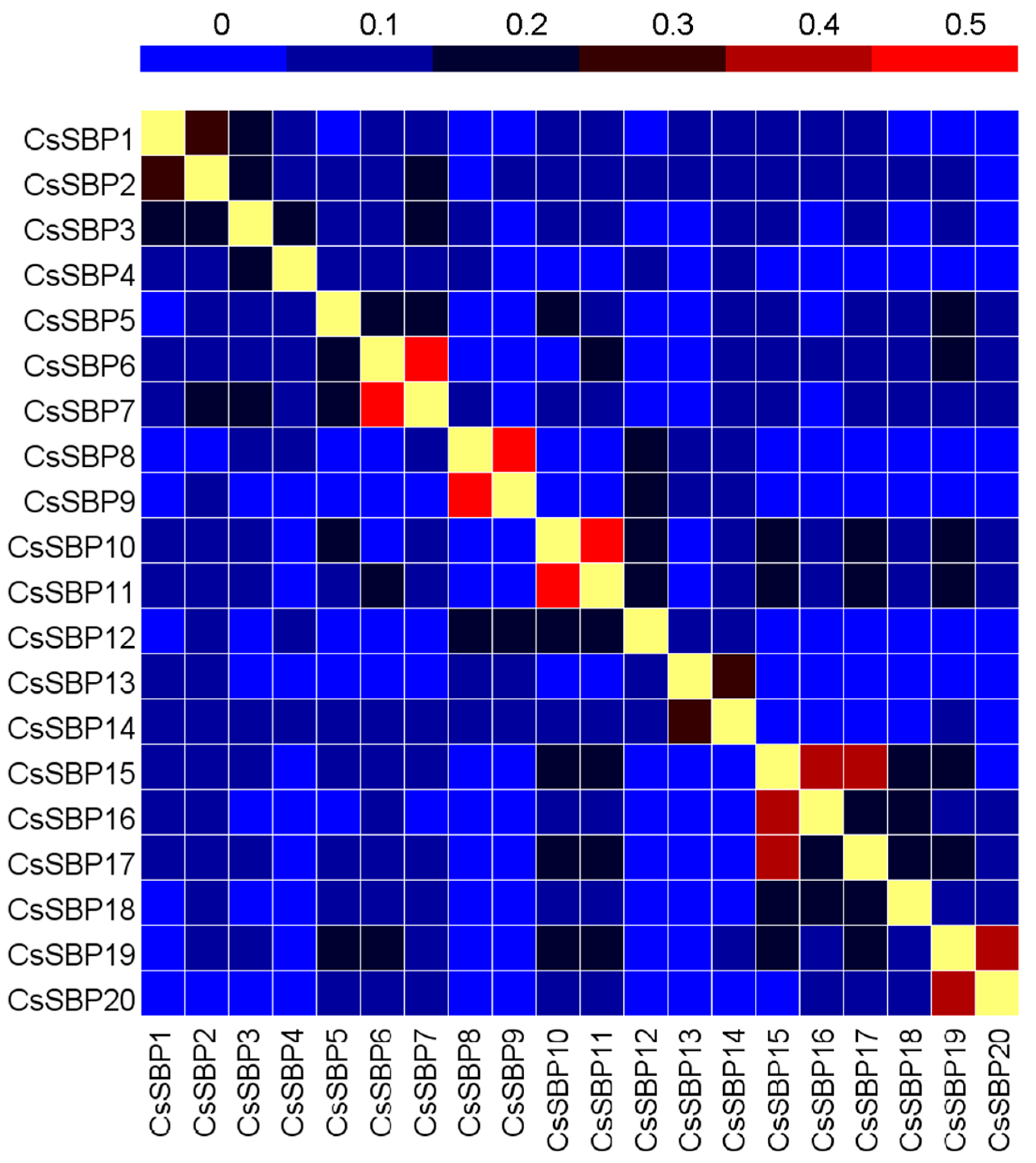 Ijms 19 03404 g001 Ijms 19 03404 g001