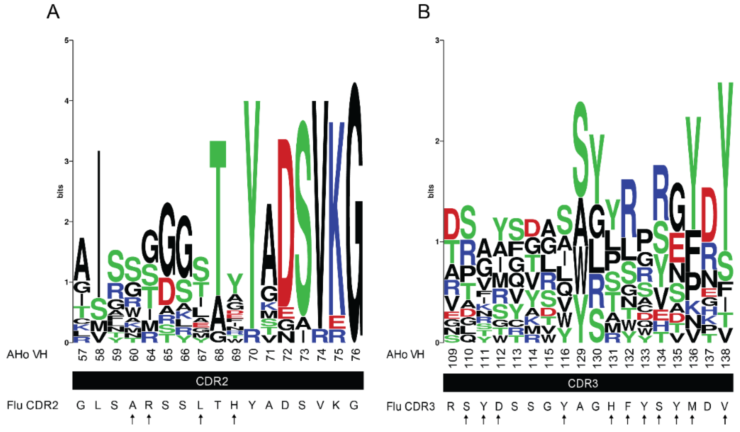 Ijms 19 03444 g004 Ijms 19 03444 g004