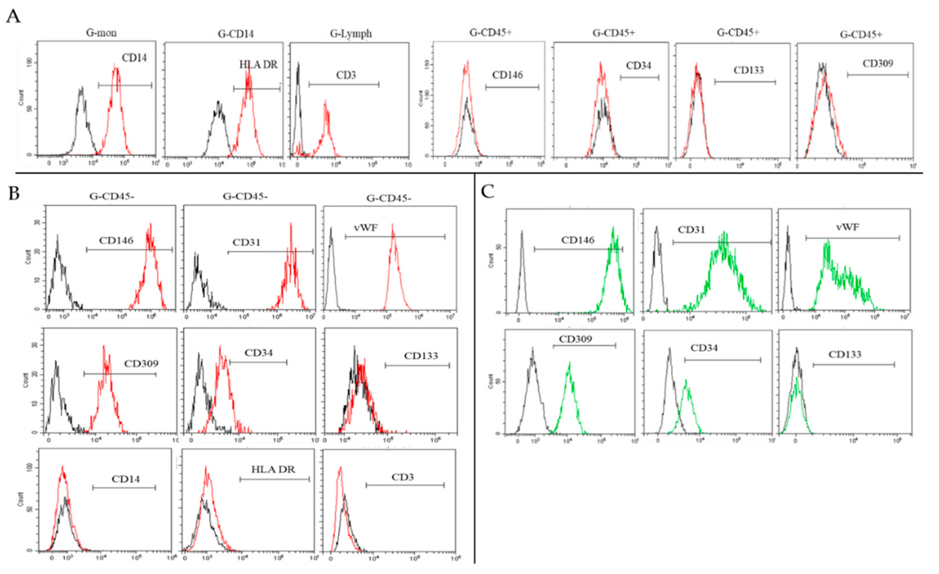Ijms 19 03453 g003 Ijms 19 03453 g003