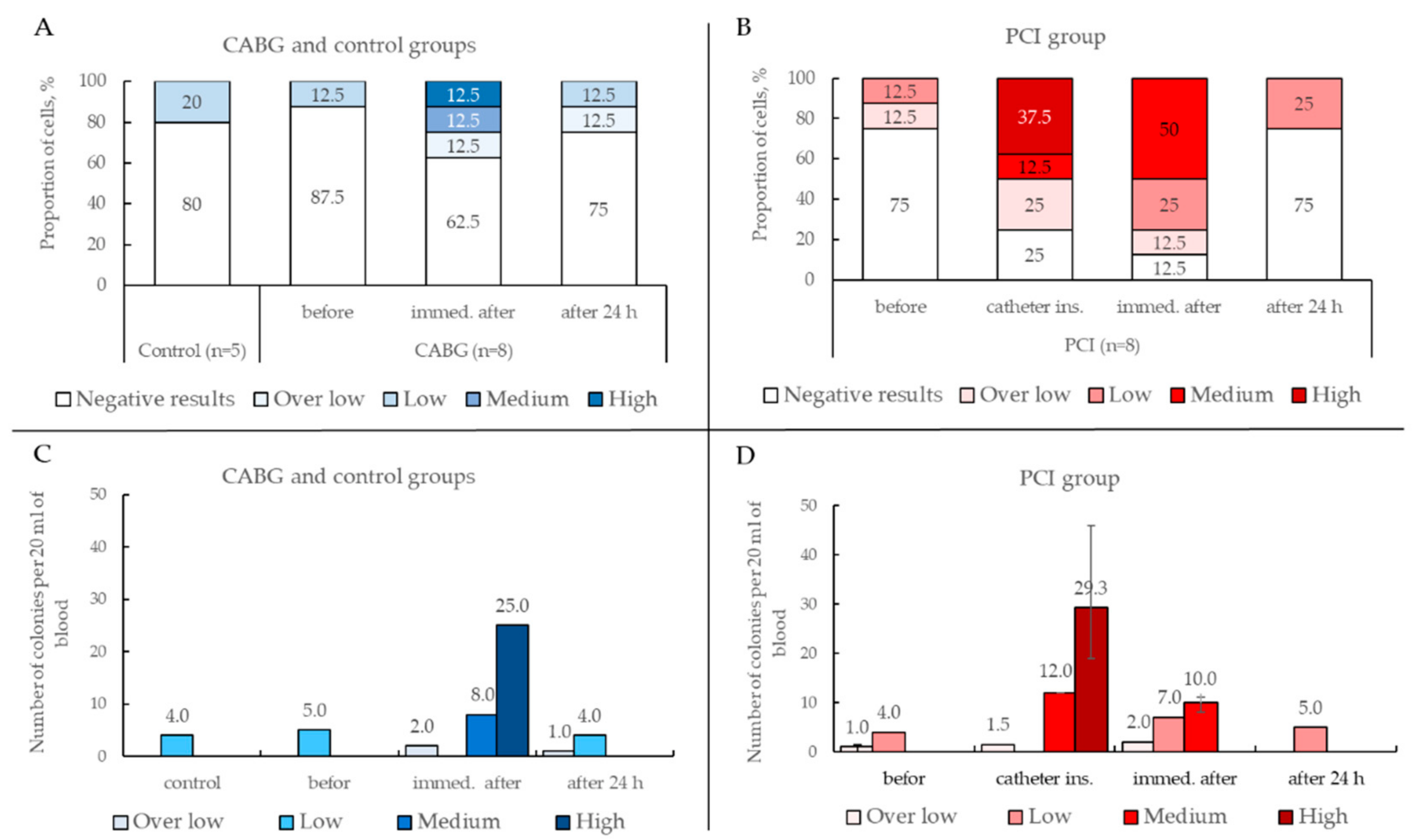 Ijms 19 03453 g007 Ijms 19 03453 g007