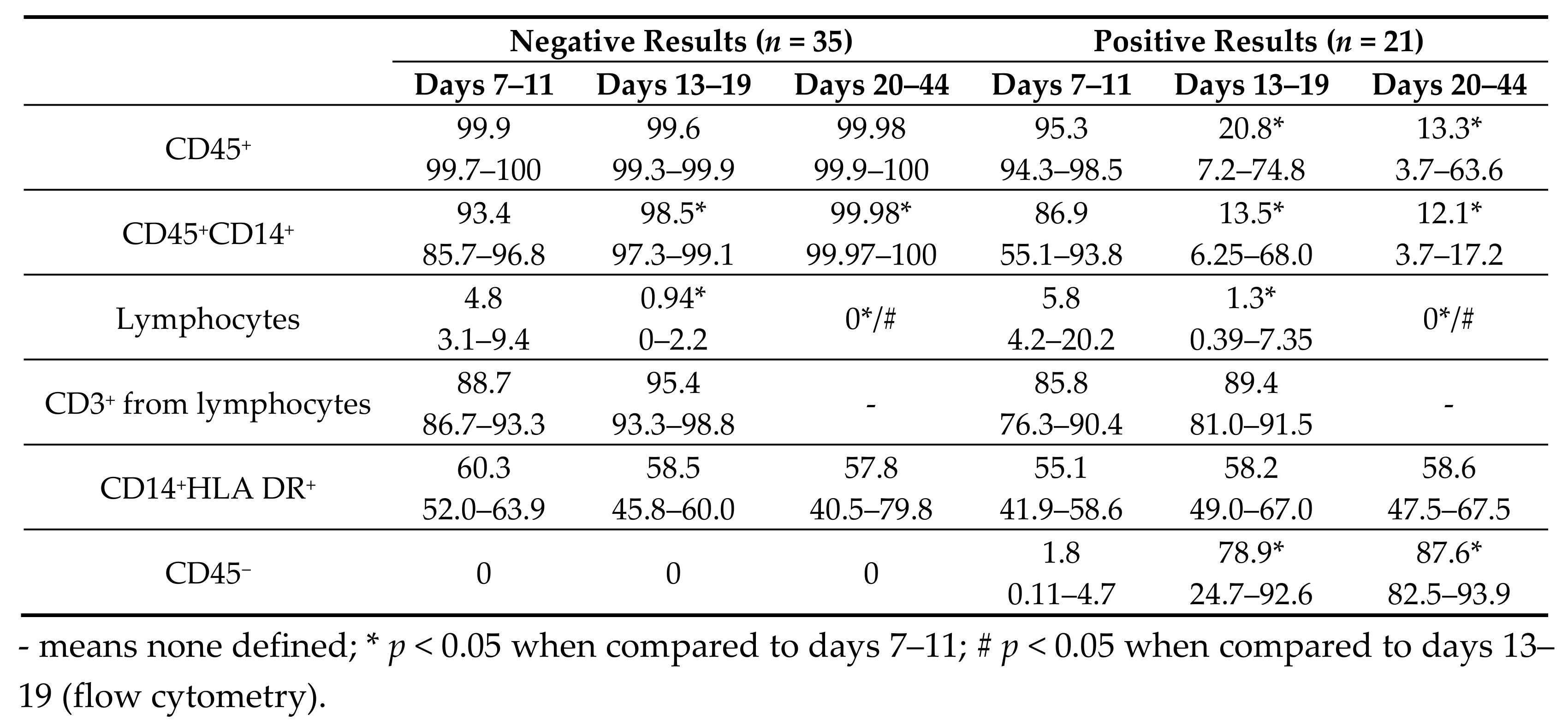 Ijms 19 03453 i001 Ijms 19 03453 i001