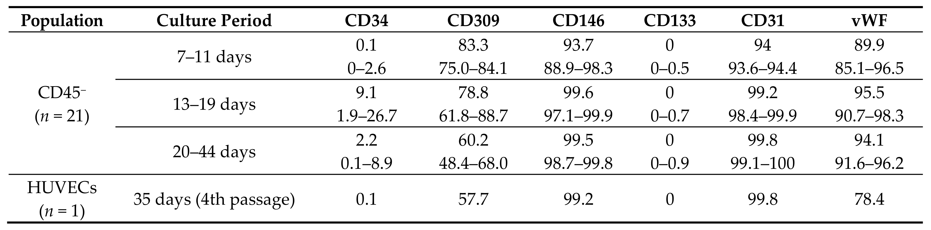 Ijms 19 03453 i002 Ijms 19 03453 i002