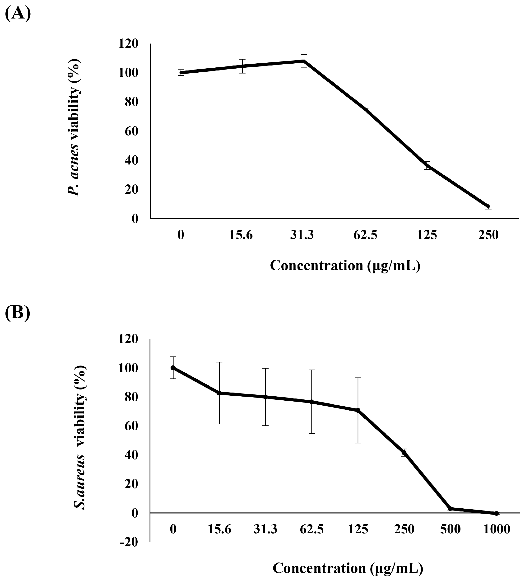 Ijms 19 03457 g001 Ijms 19 03457 g001
