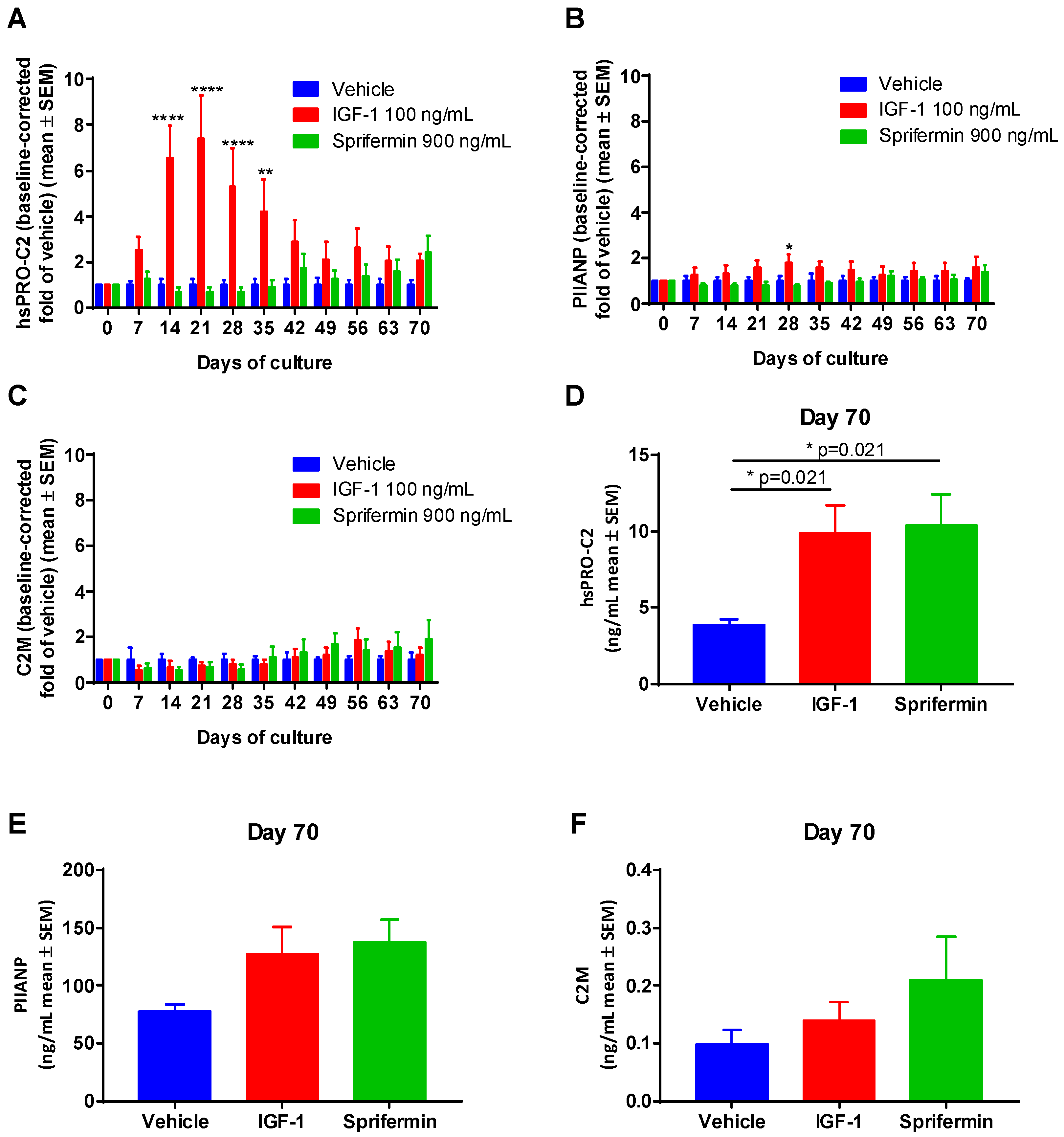 Ijms 19 03485 g003 Ijms 19 03485 g003