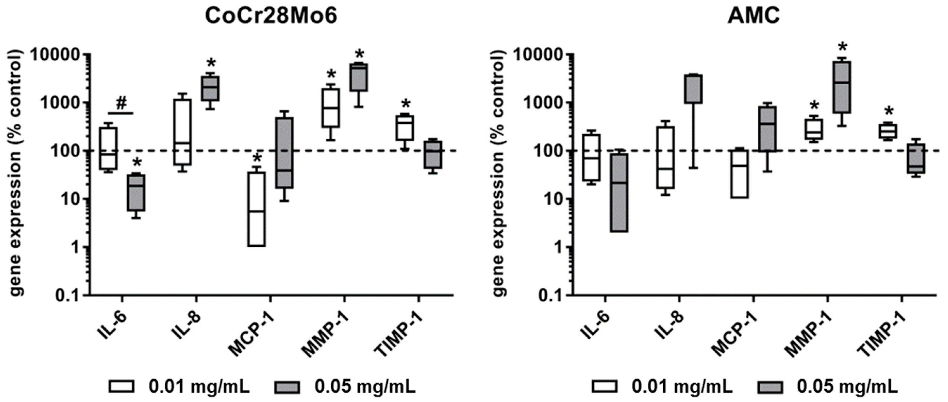 Ijms 19 03486 g003 Ijms 19 03486 g003