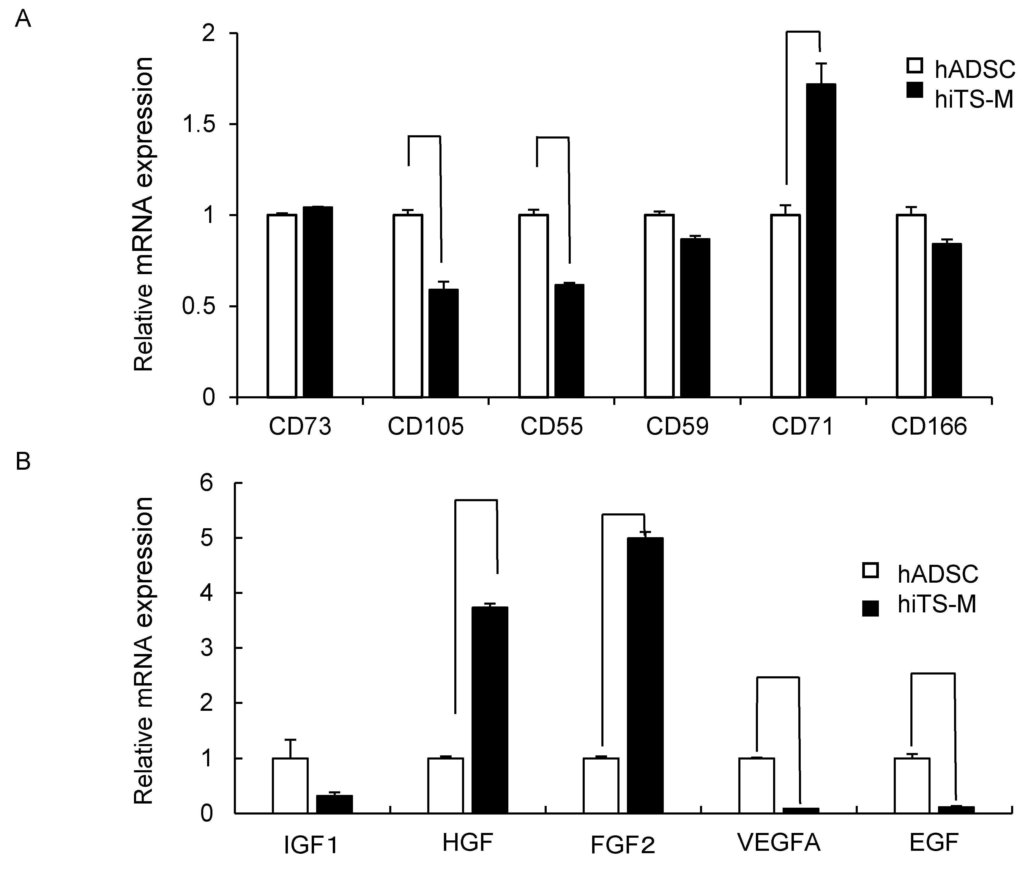 Ijms 19 03489 g003a Ijms 19 03489 g003a