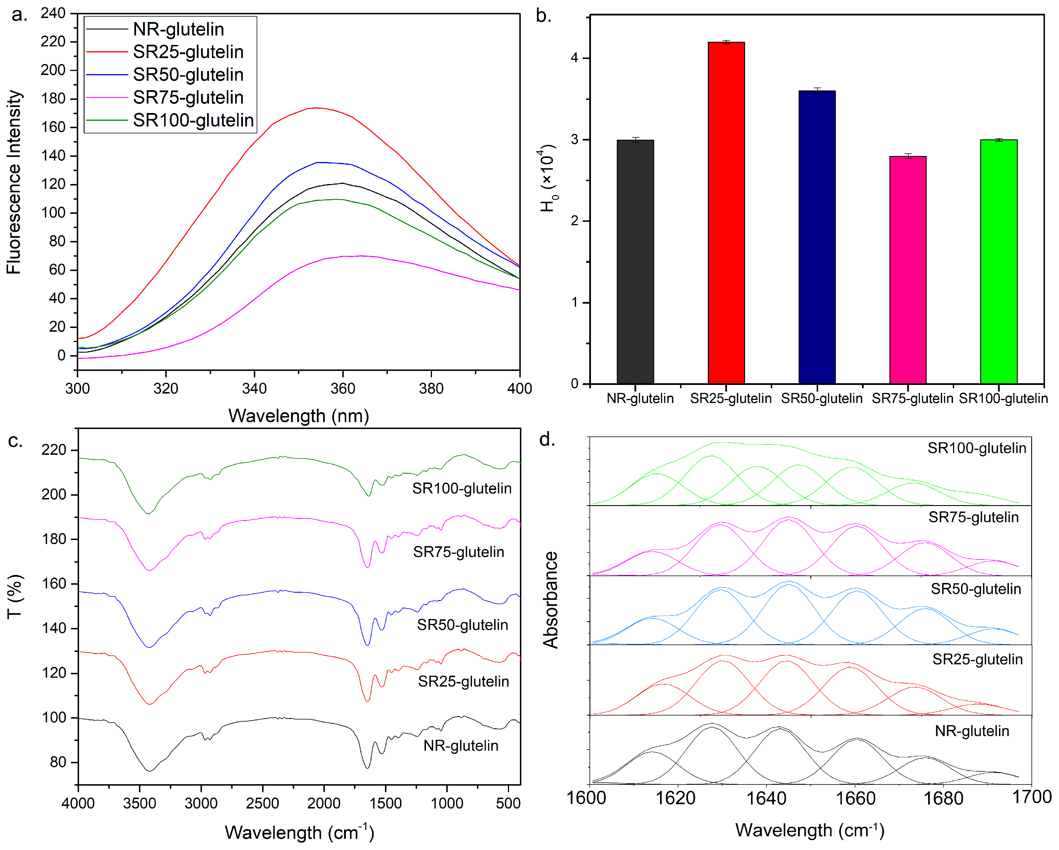 Ijms 19 03494 g004 Ijms 19 03494 g004