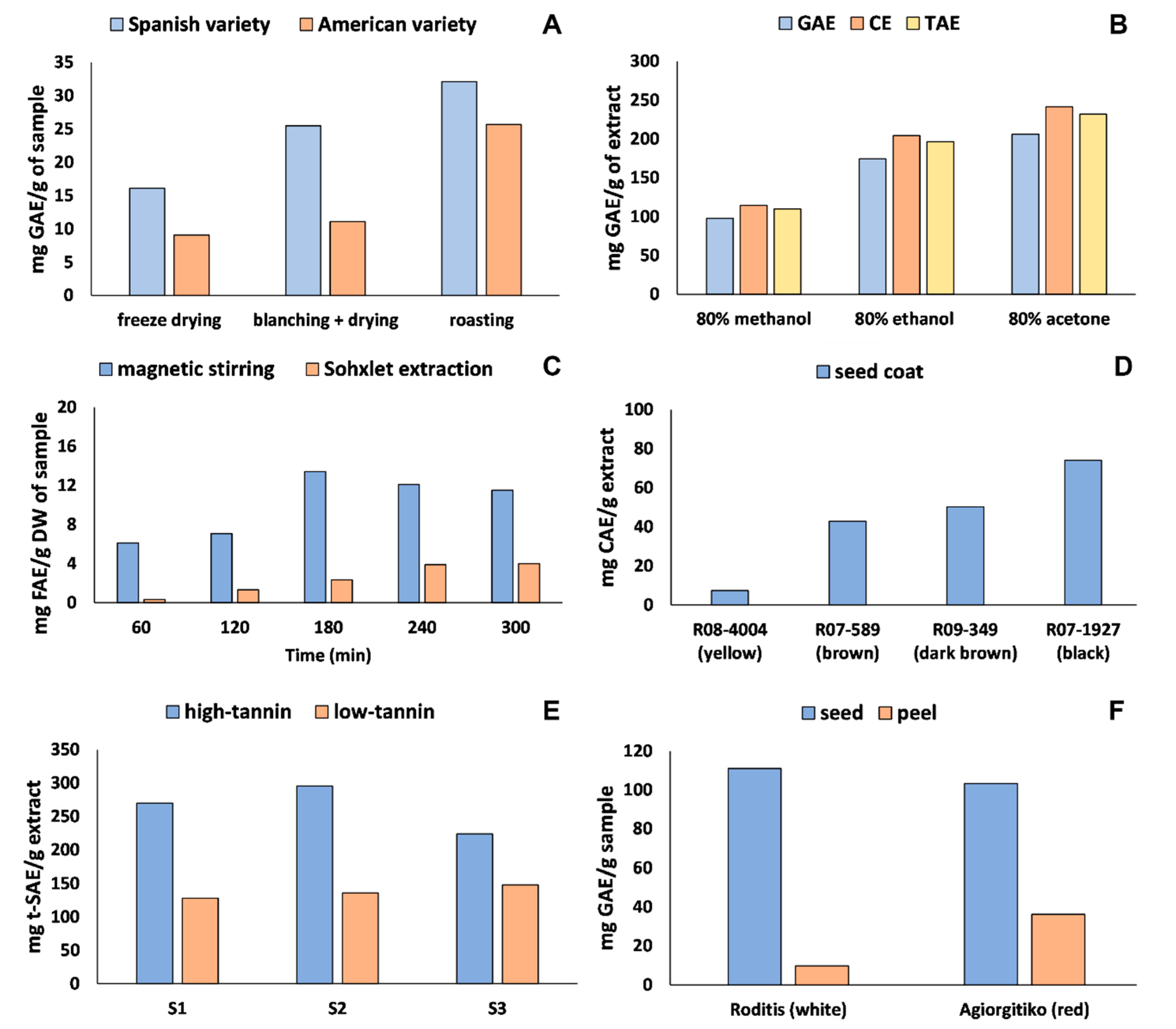 Ijms Free Full Text Opinion On The Hurdles And Potential Health Benefits In Value Added Use Of Plant Food Processing By Products As Sources Of Phenolic Compounds Html