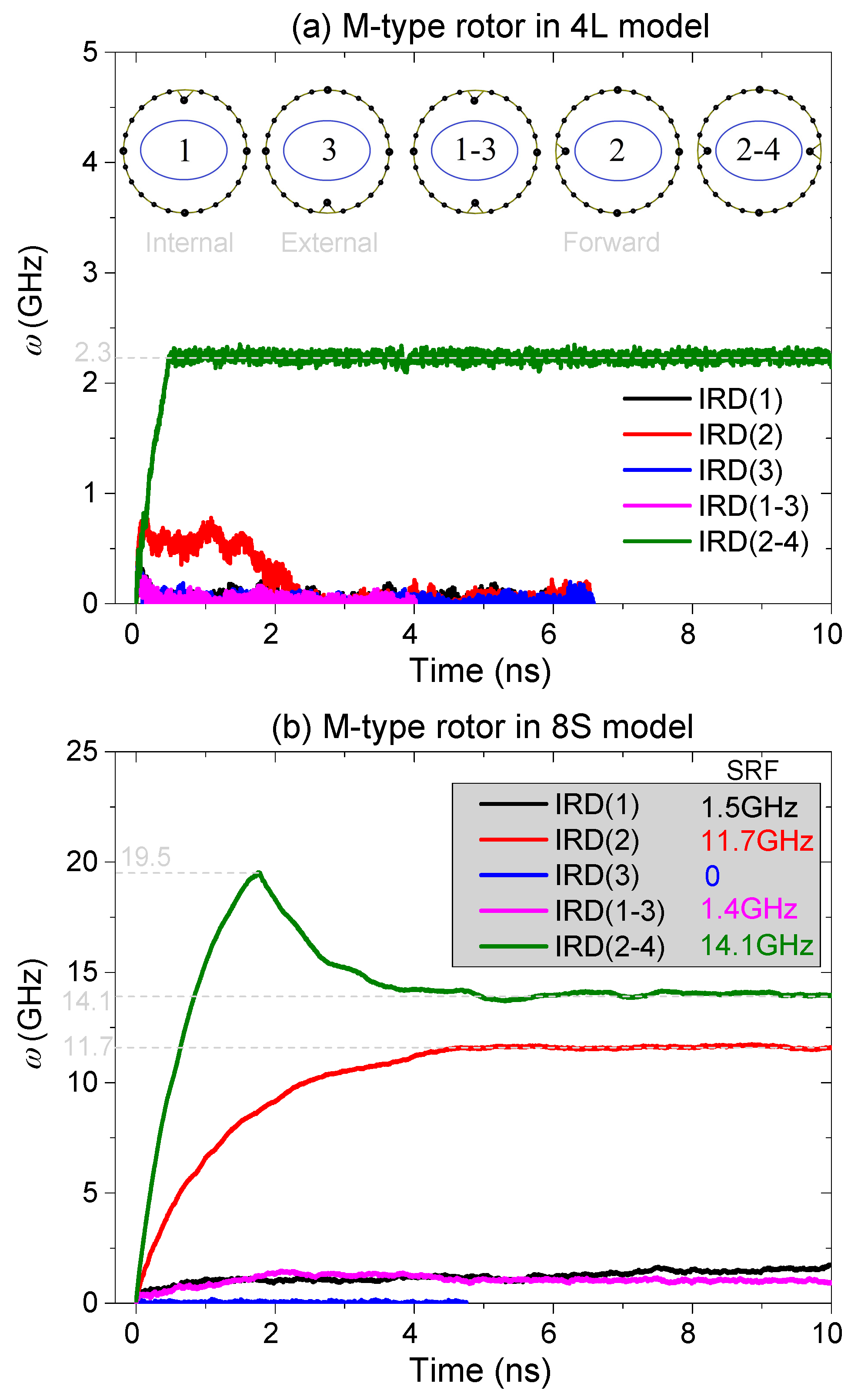Ijms 19 03513 g006