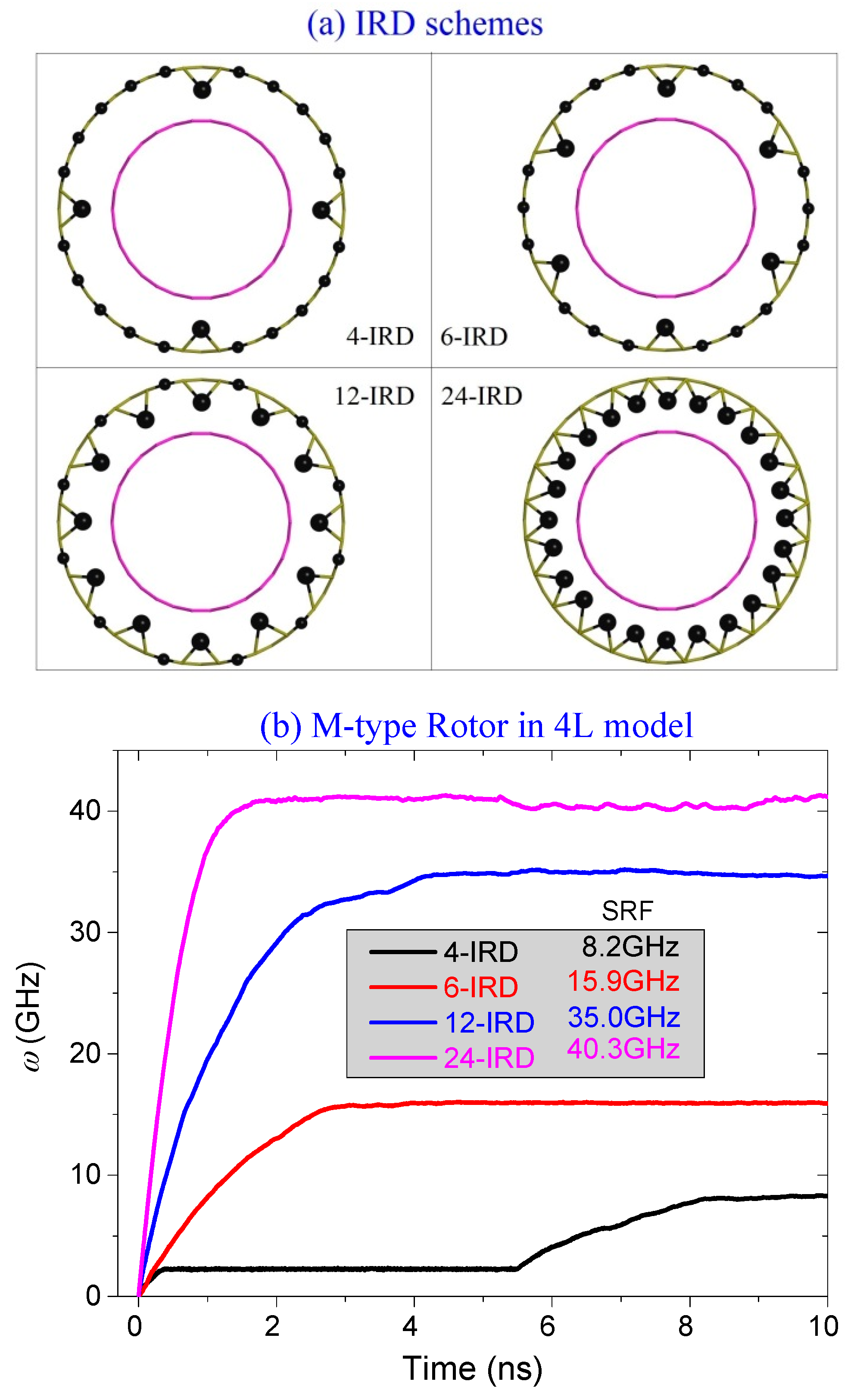 Ijms 19 03513 g008
