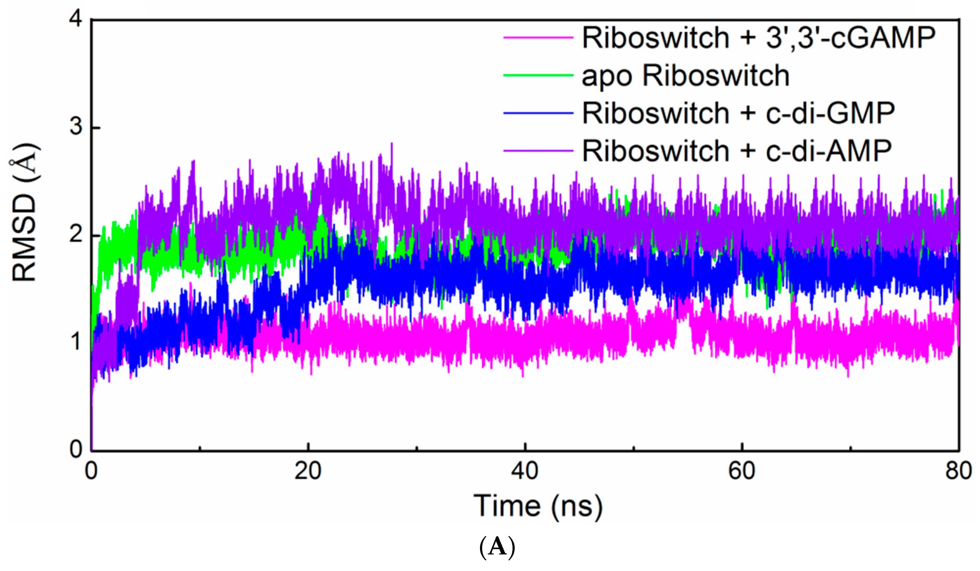 Ijms 19 03527 g002a Ijms 19 03527 g002a