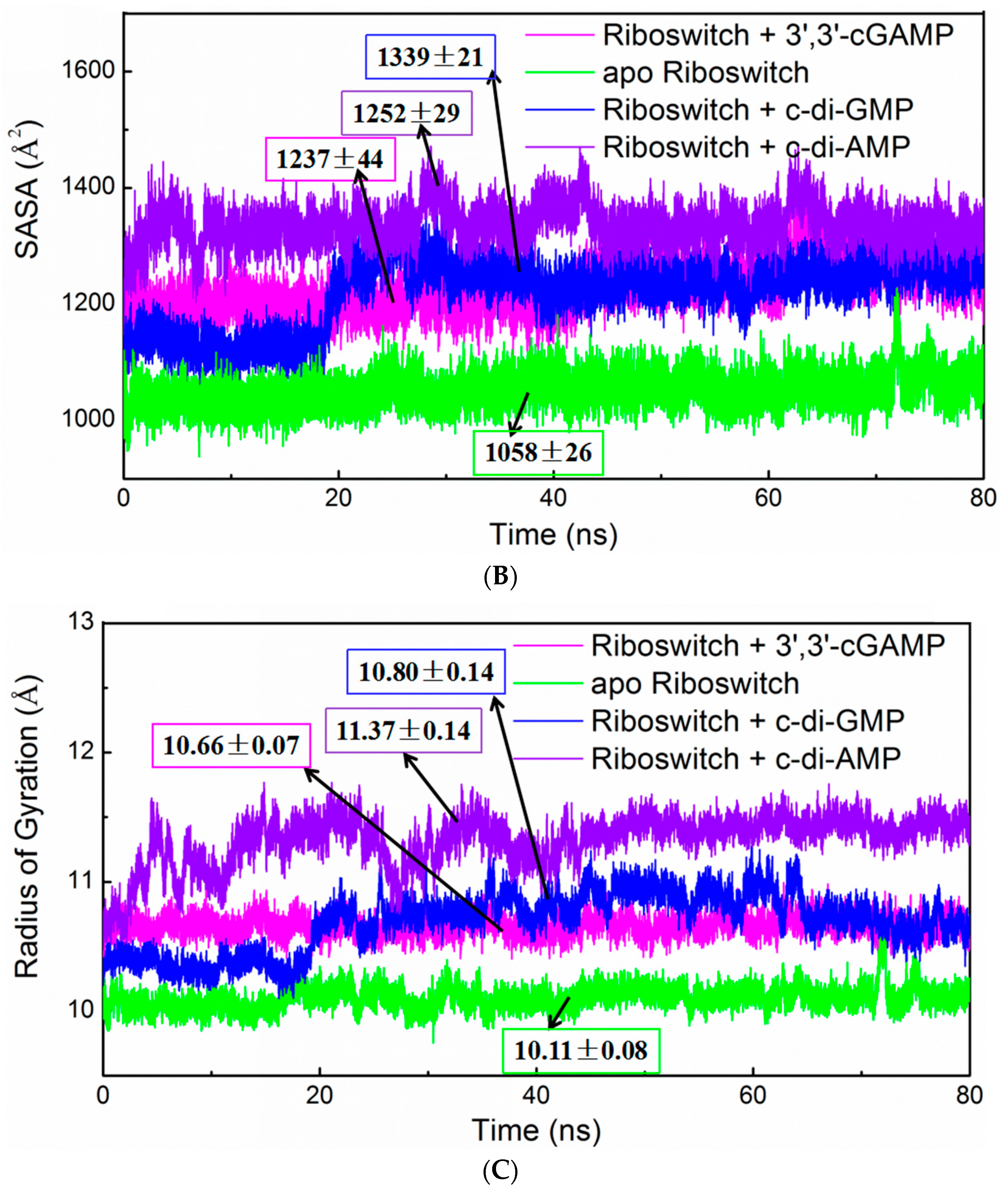 Ijms 19 03527 g002b Ijms 19 03527 g002b