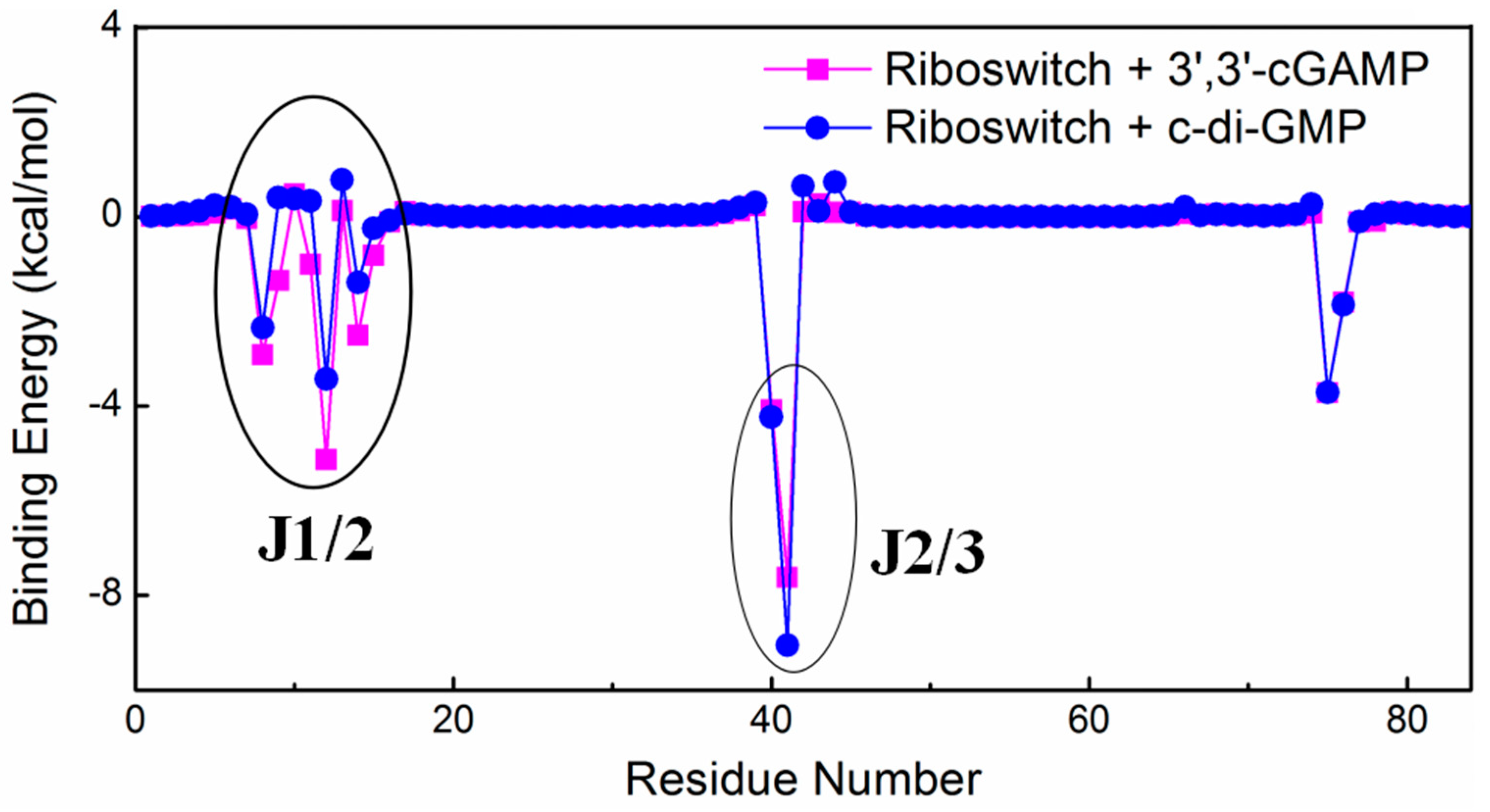 Ijms 19 03527 g003 Ijms 19 03527 g003