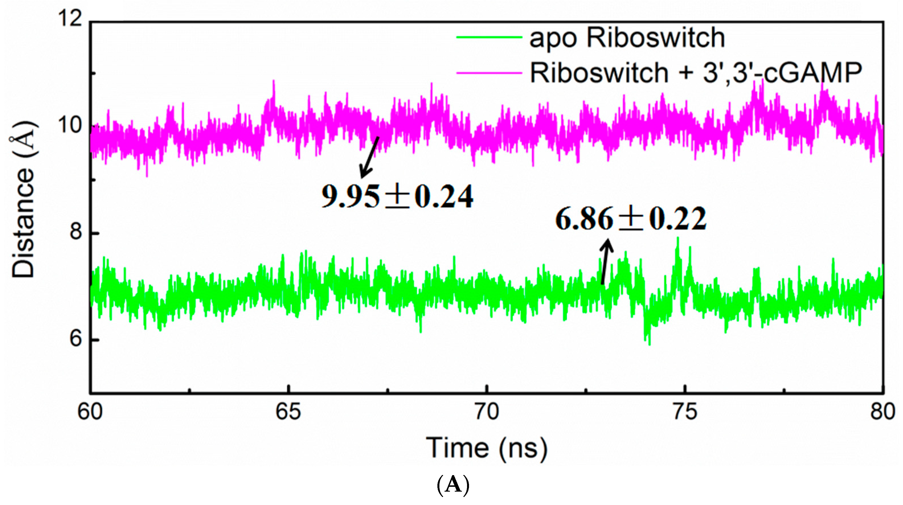 Ijms 19 03527 g009a Ijms 19 03527 g009a