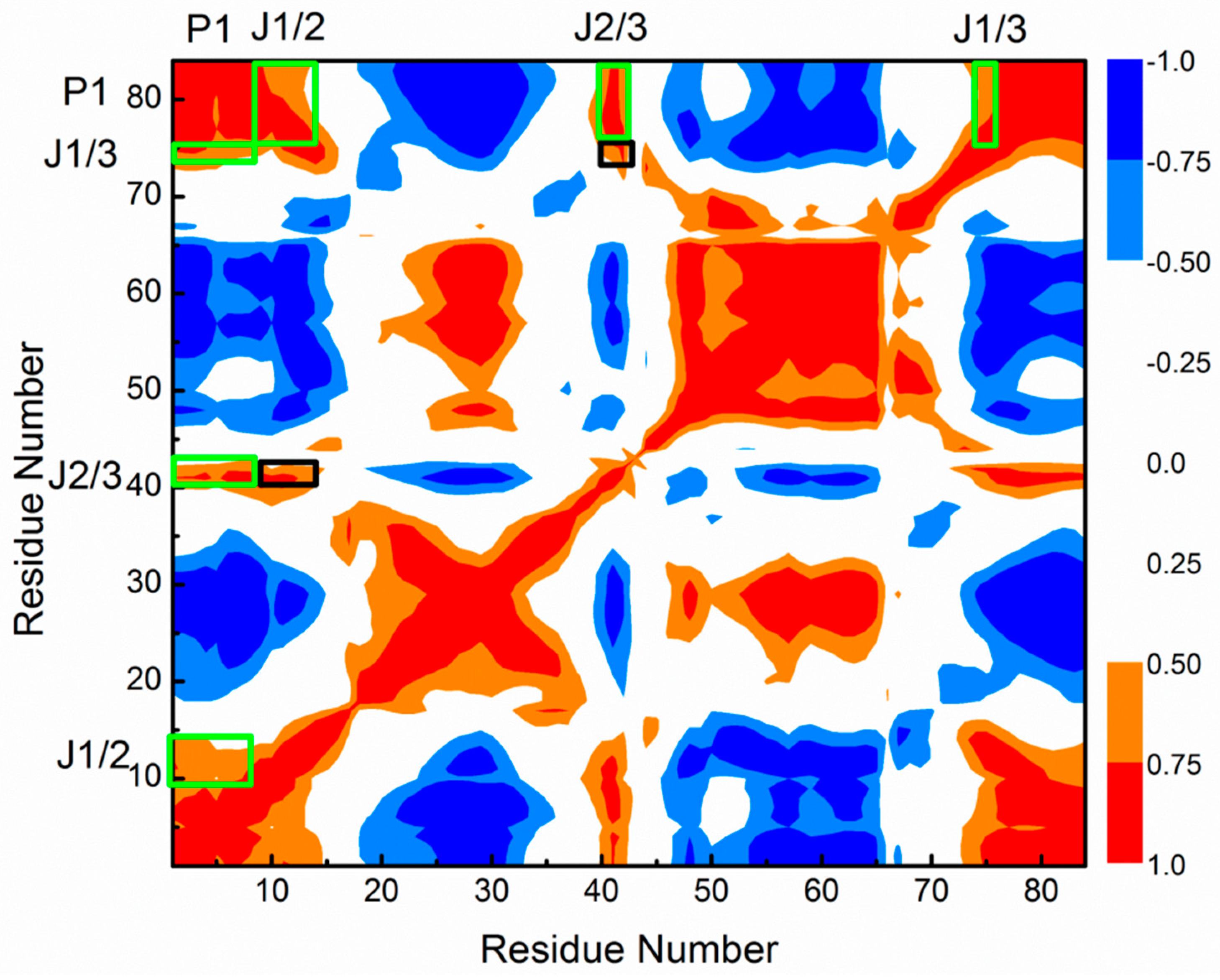 Ijms 19 03527 g010 Ijms 19 03527 g010