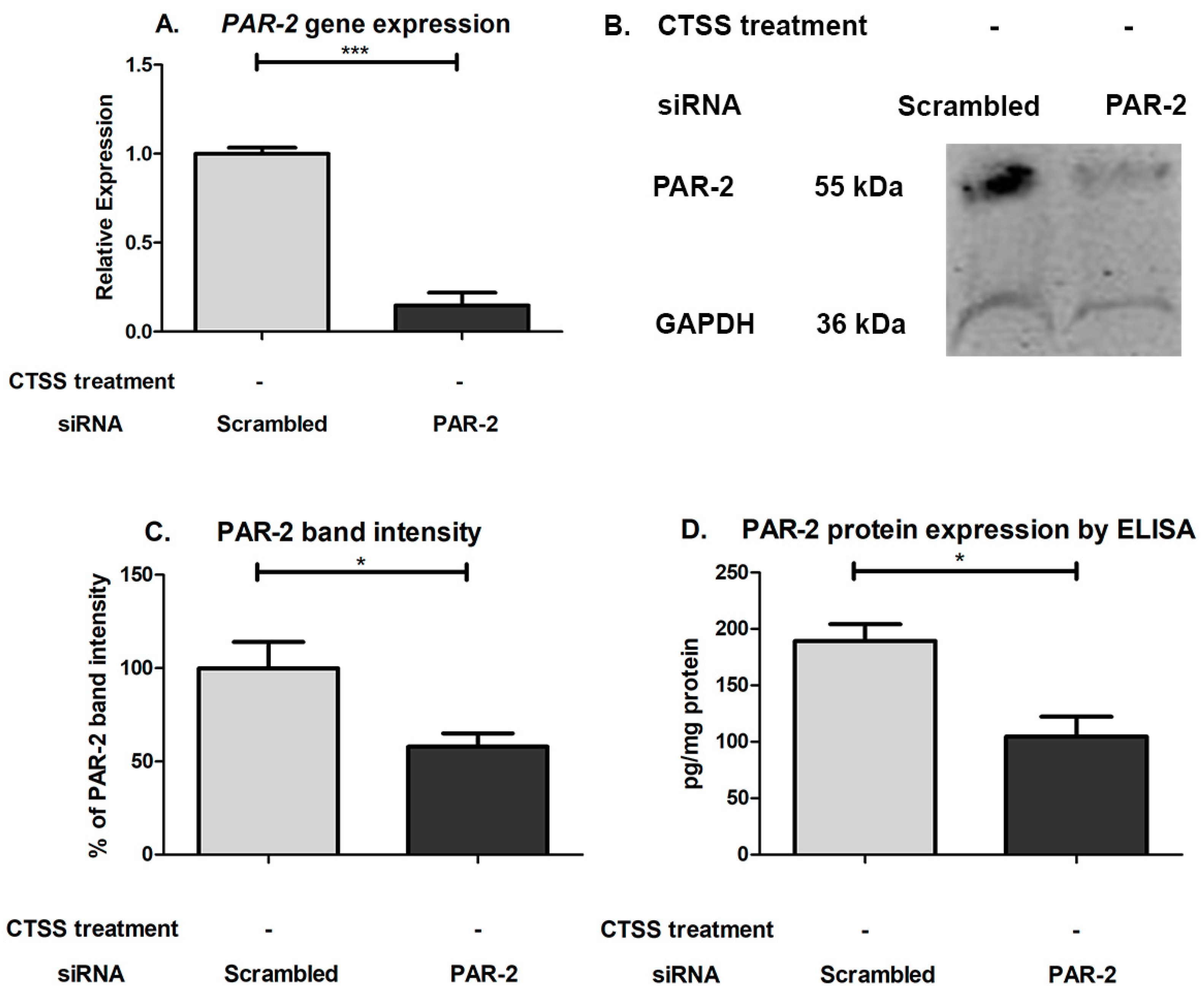 Ijms 19 03530 g008 Ijms 19 03530 g008