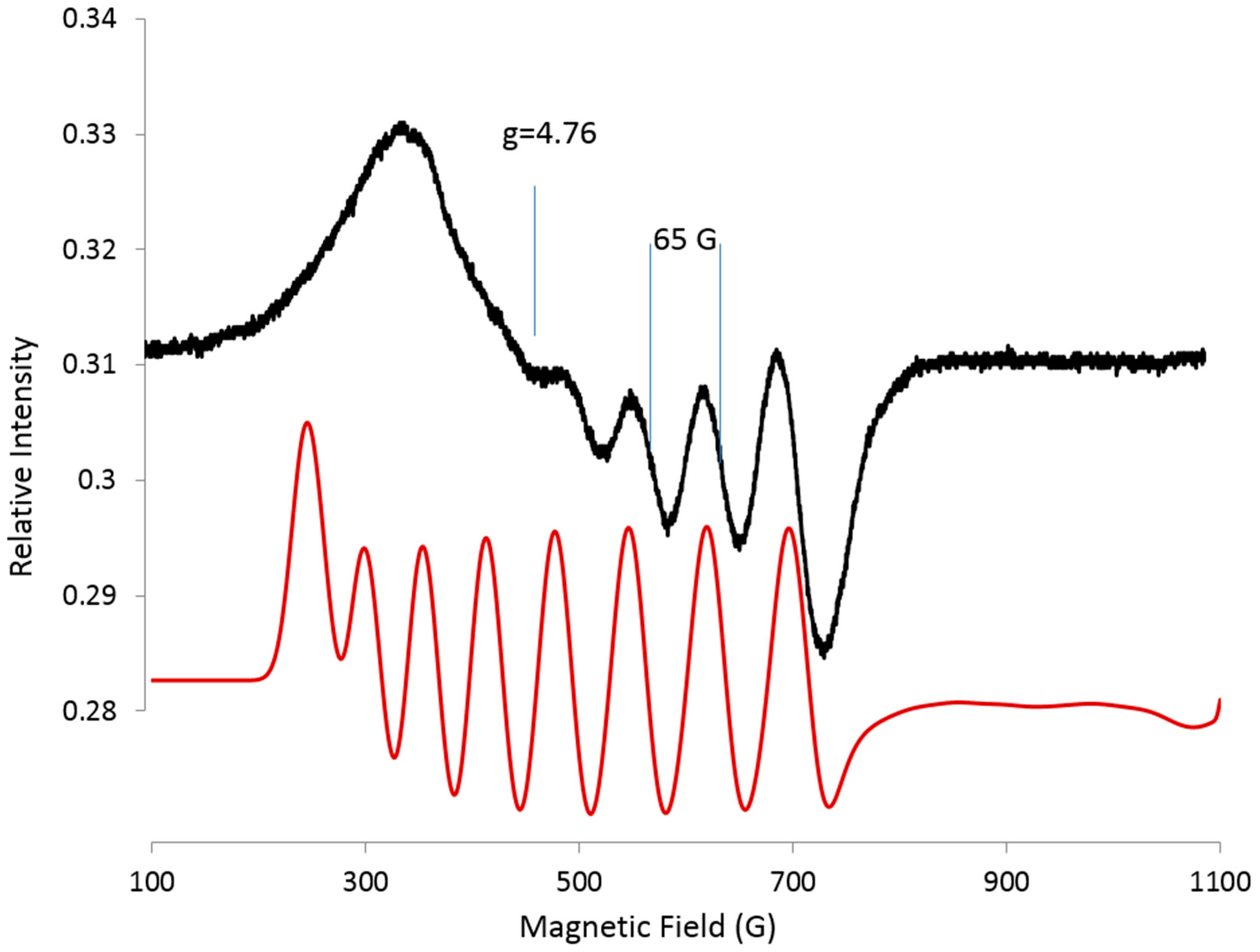 Ijms 19 03532 g002 550