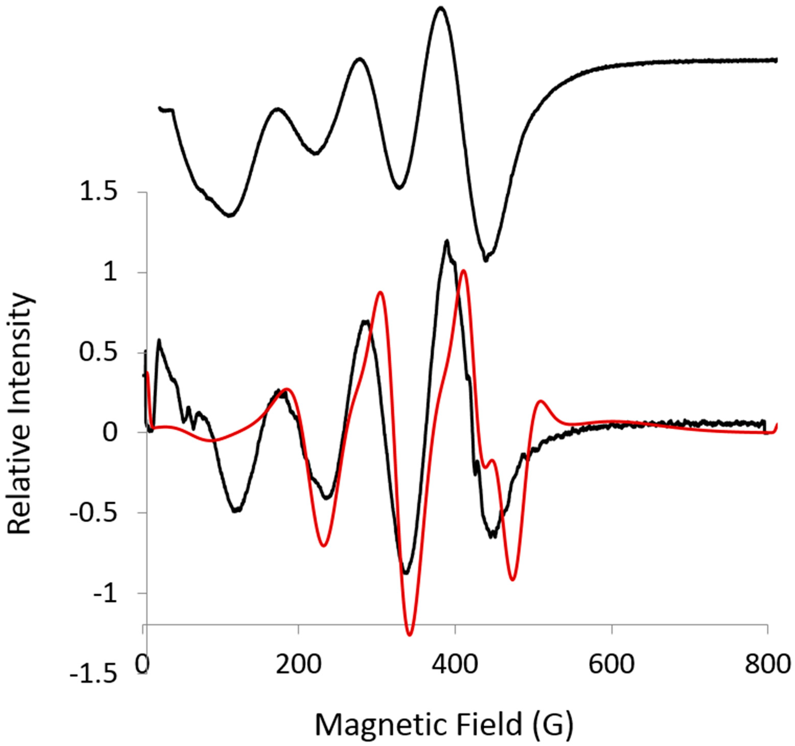 Ijms 19 03532 g003 550