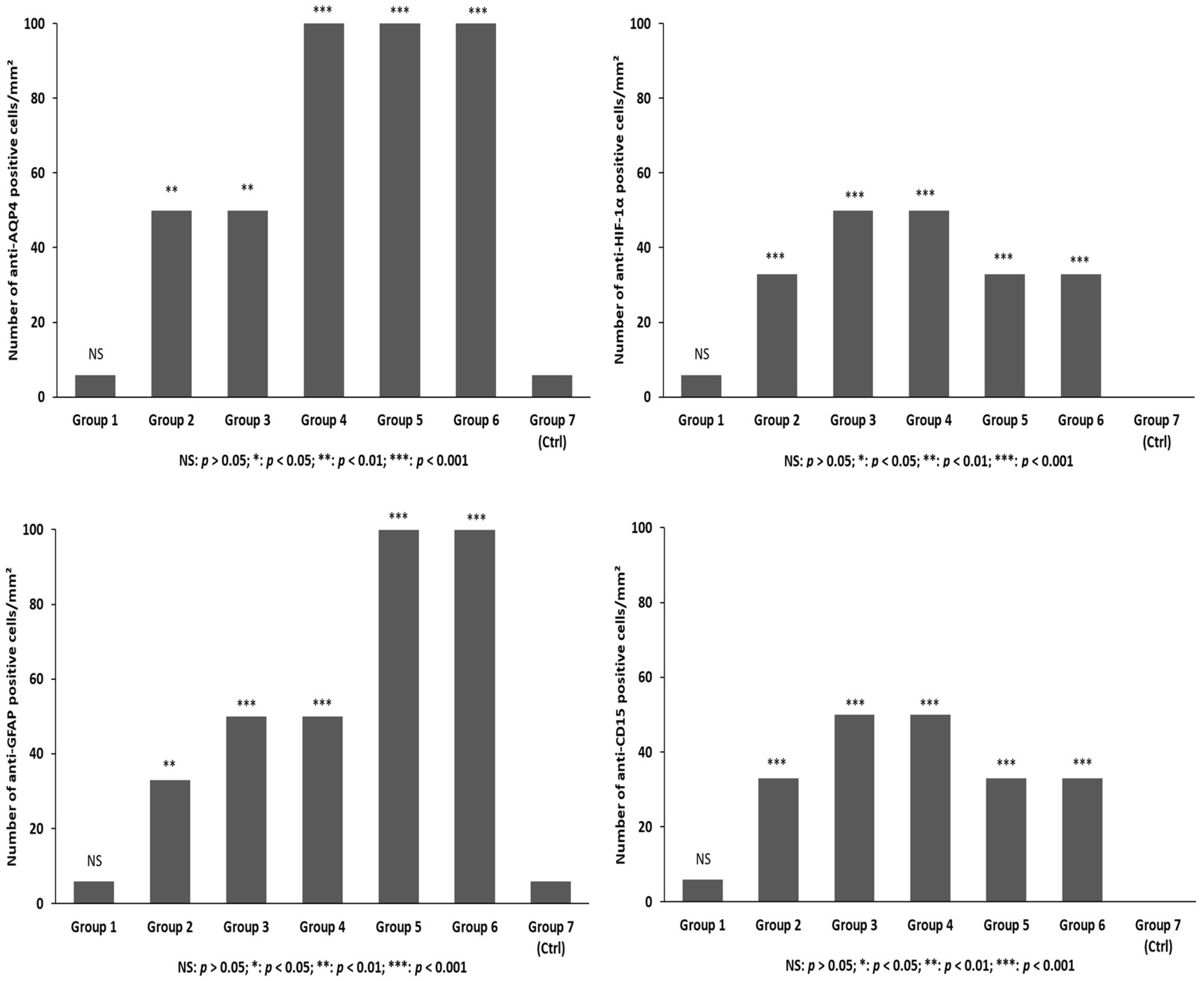 Ijms 19 03544 g010 Ijms 19 03544 g010
