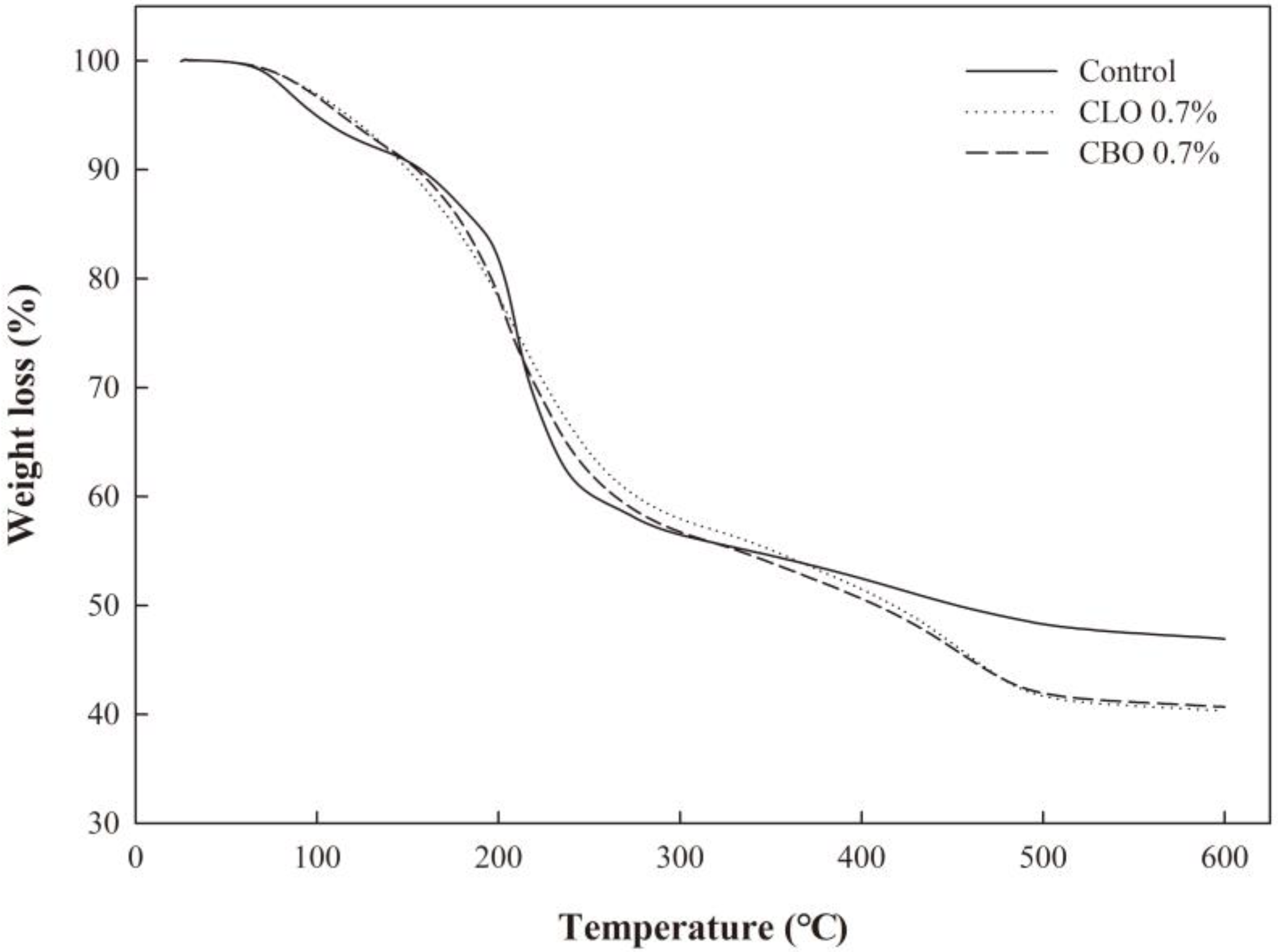 Ijms 19 03545 g003 550