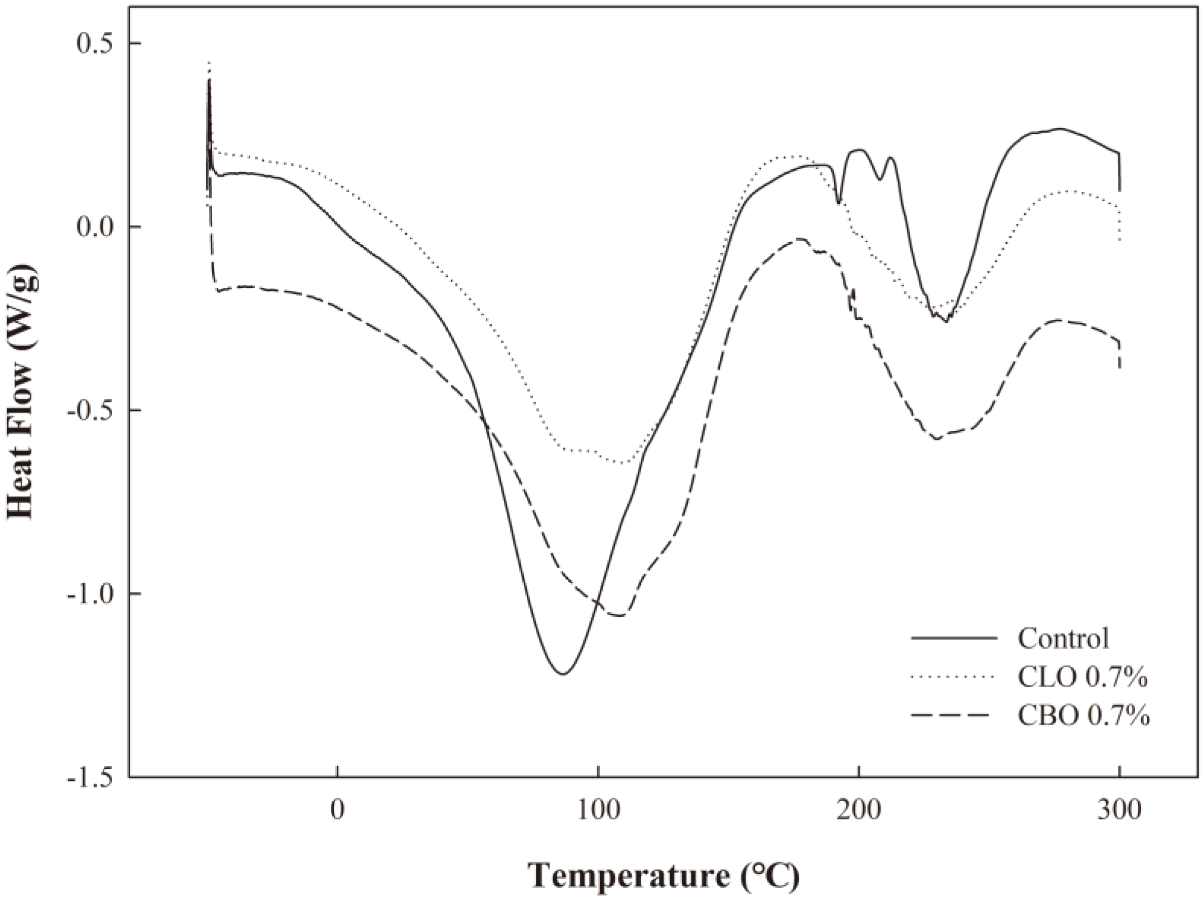 Ijms 19 03545 g004 550
