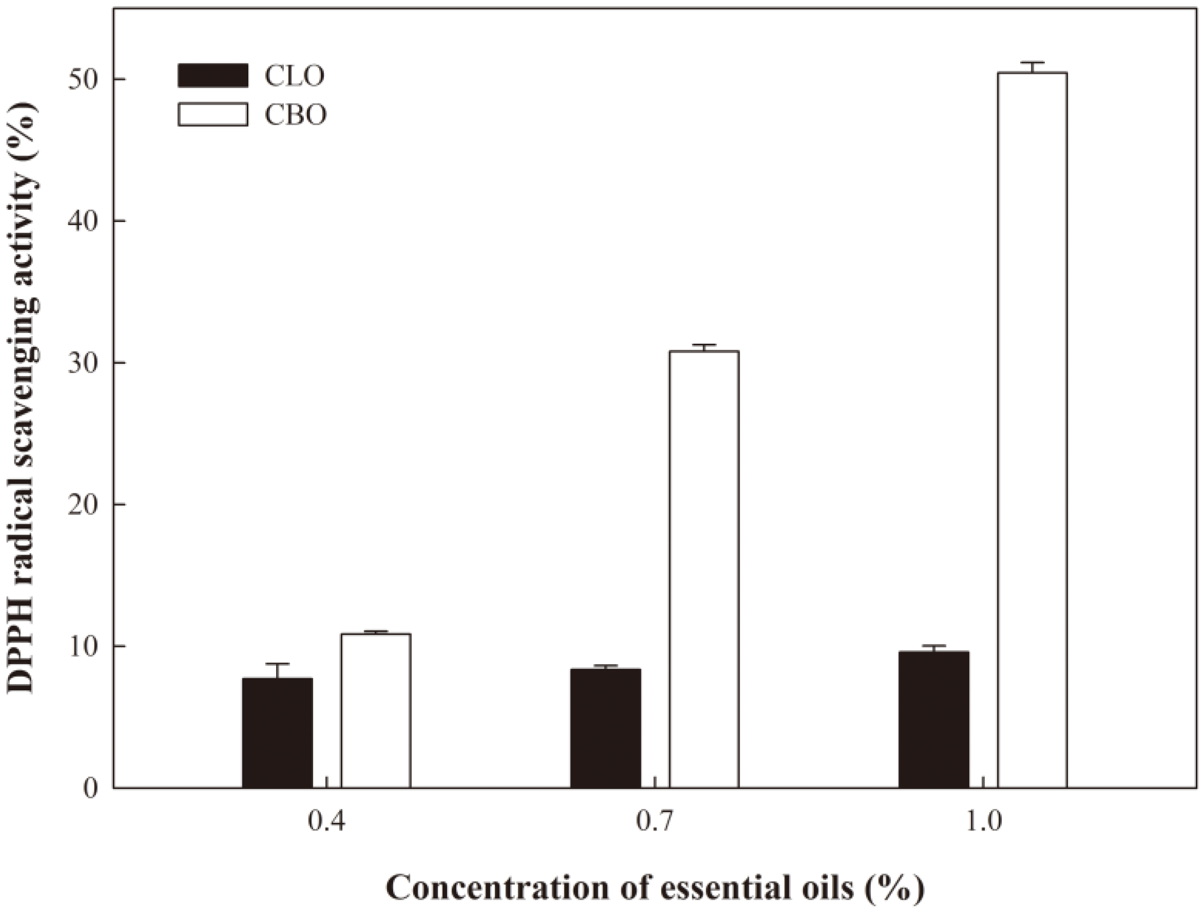 Ijms 19 03545 g005 550