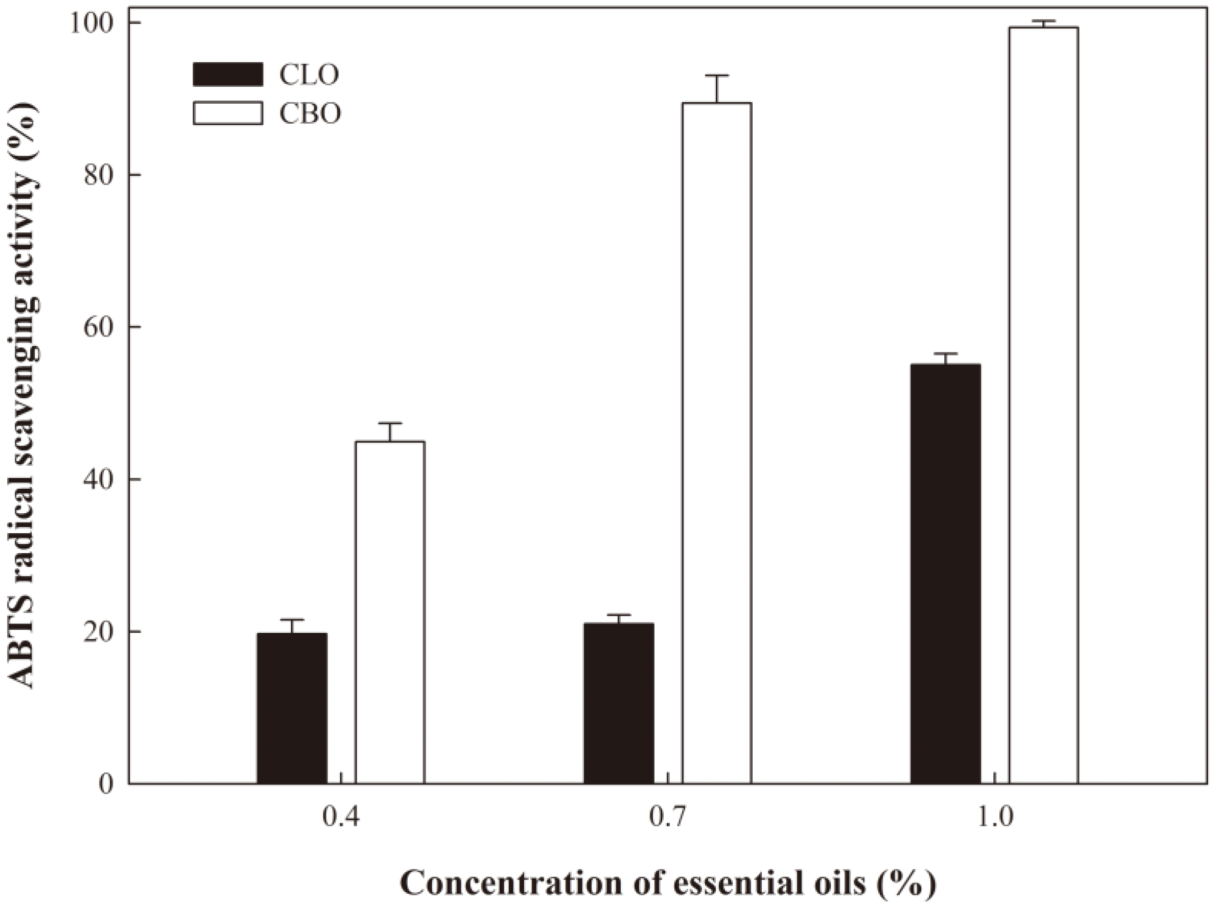 Ijms 19 03545 g006 550