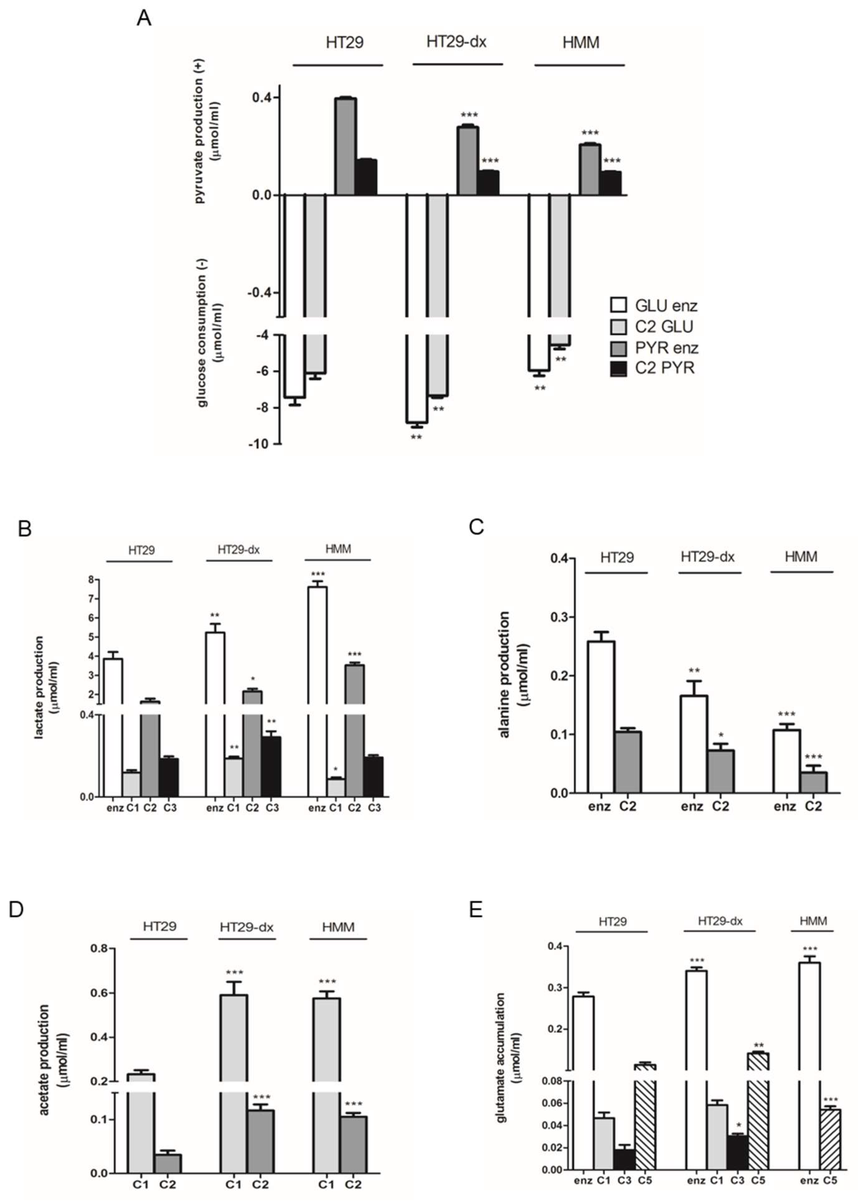 Ijms 19 03550 g001 Ijms 19 03550 g001