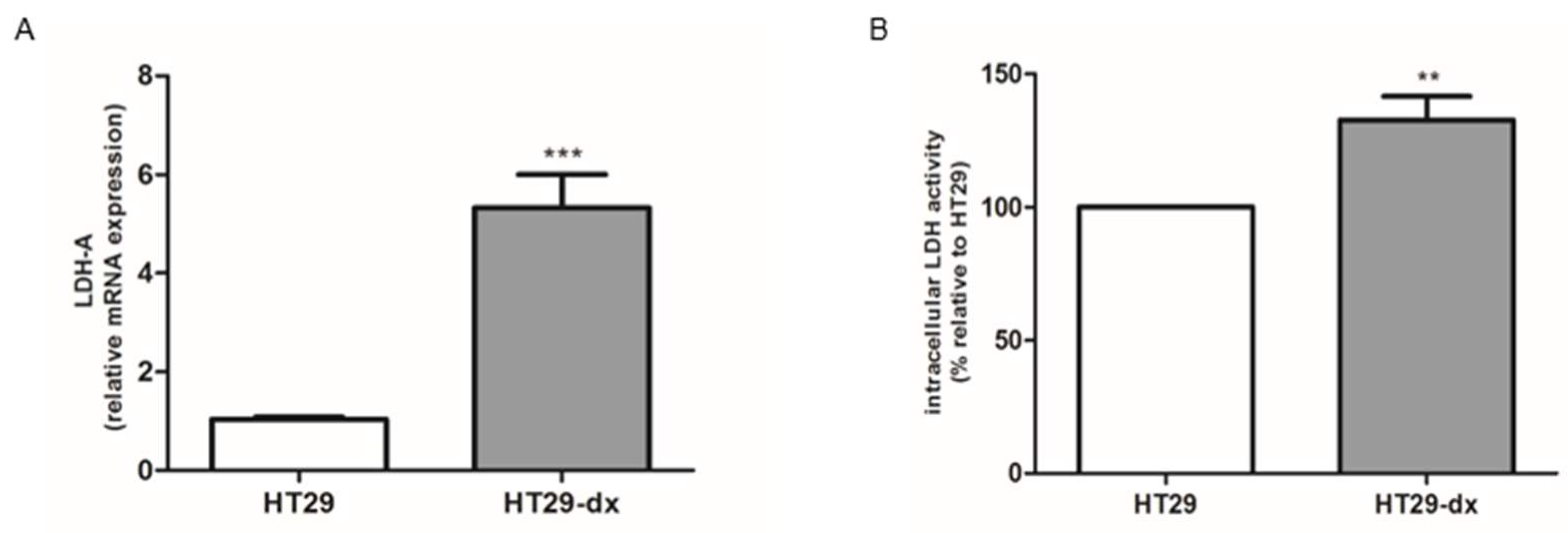 Ijms 19 03550 g004 Ijms 19 03550 g004