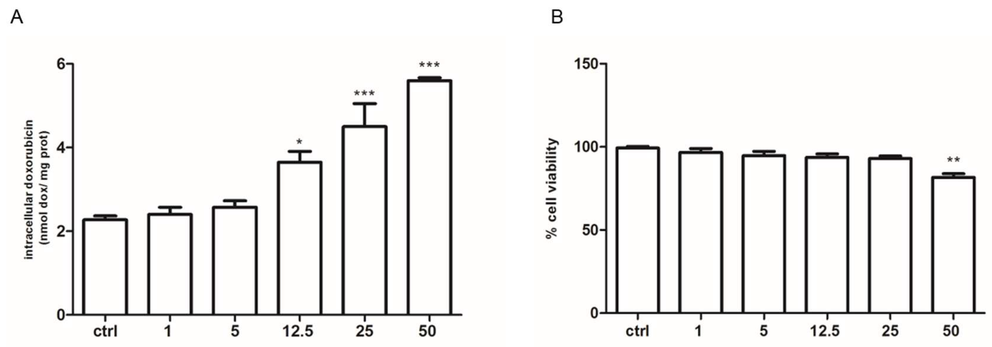 Ijms 19 03550 g005 Ijms 19 03550 g005