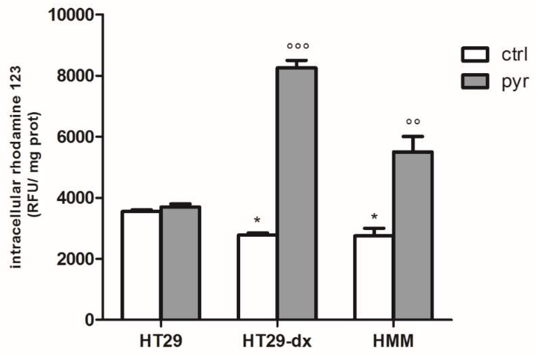 Ijms 19 03550 g007 Ijms 19 03550 g007