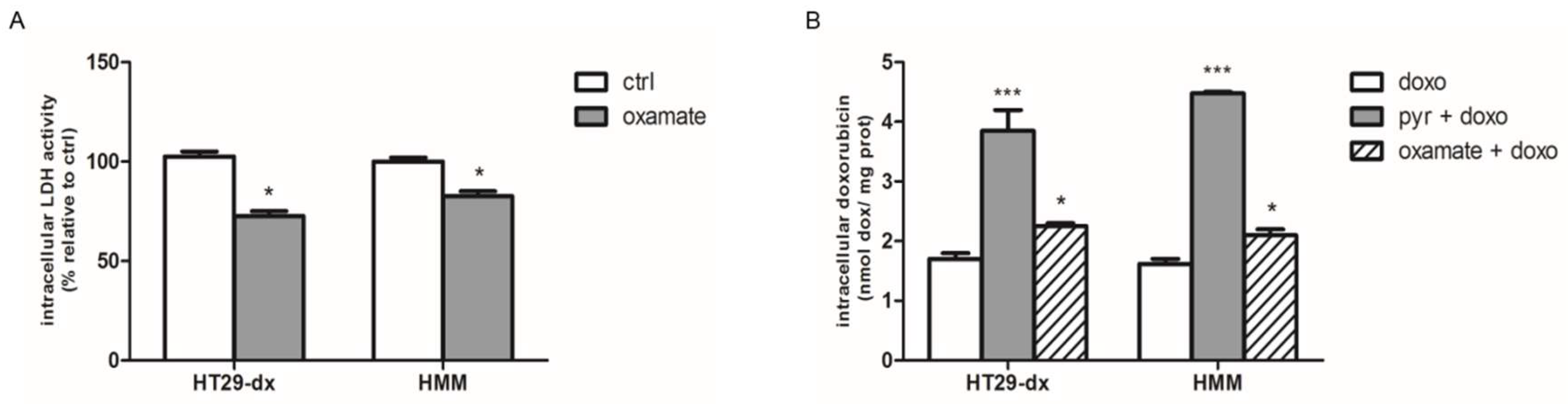 Ijms 19 03550 g009 Ijms 19 03550 g009