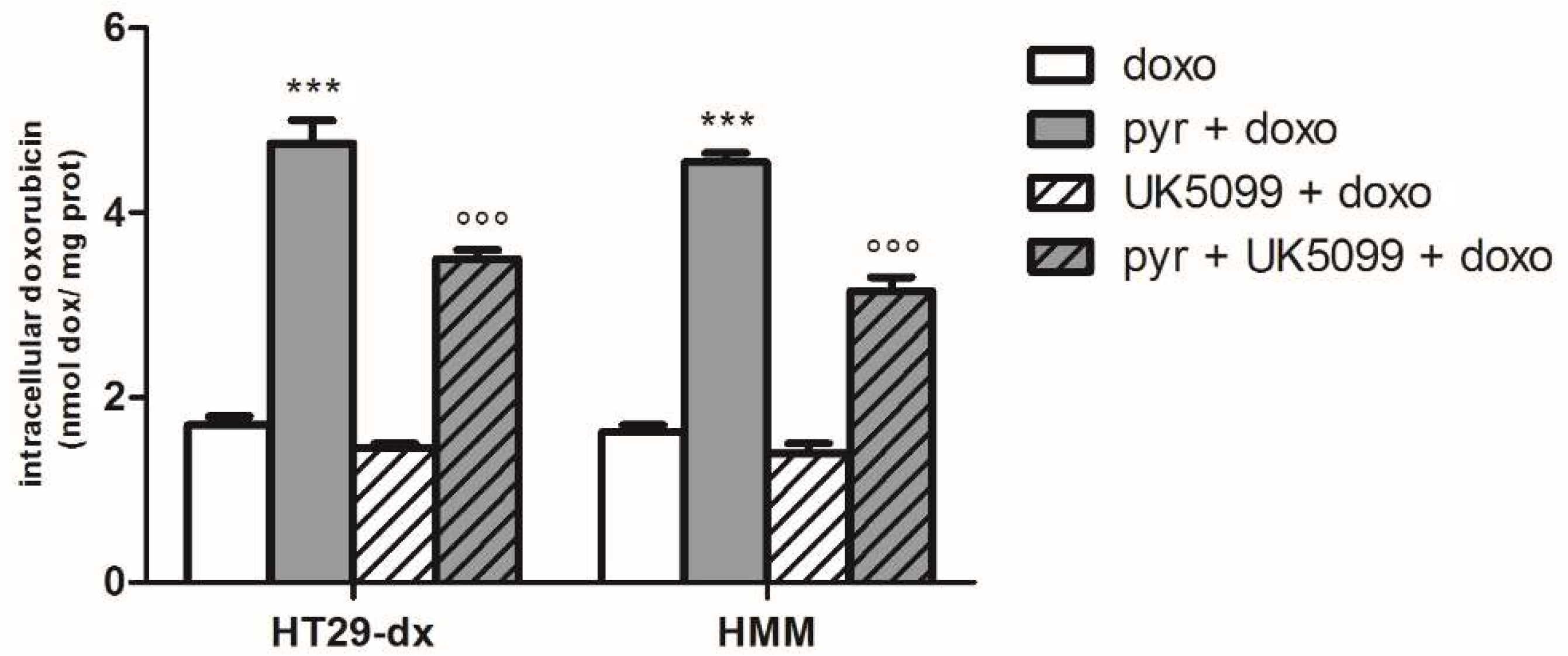 Ijms 19 03550 g010 Ijms 19 03550 g010