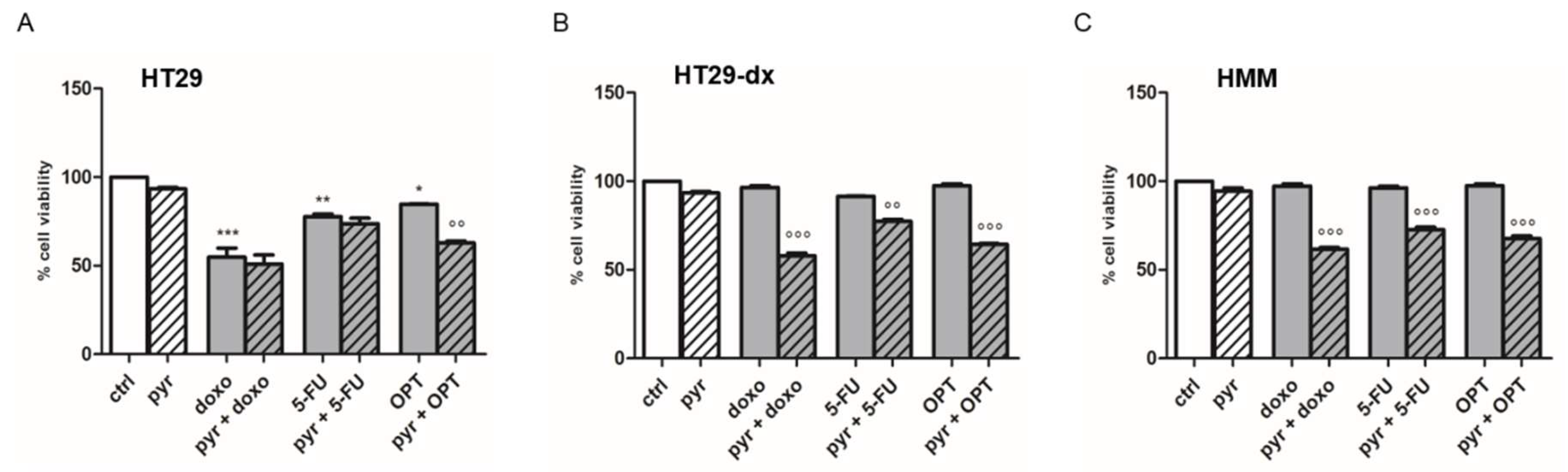 Ijms 19 03550 g012 Ijms 19 03550 g012