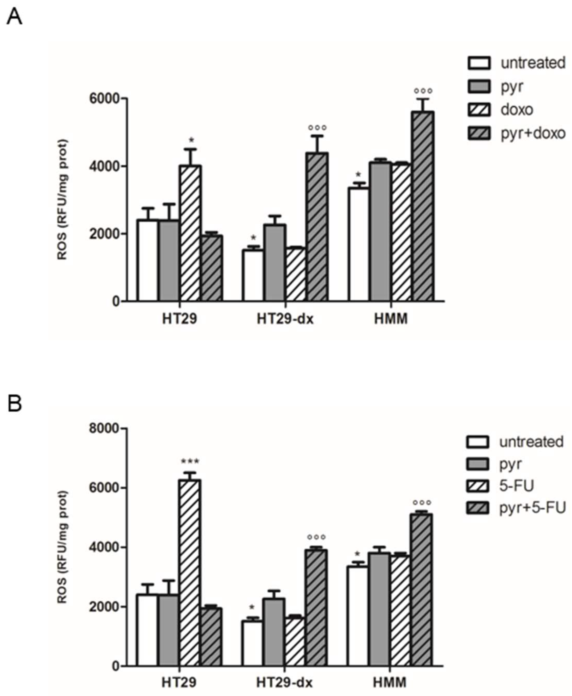 Ijms 19 03550 g013a Ijms 19 03550 g013a