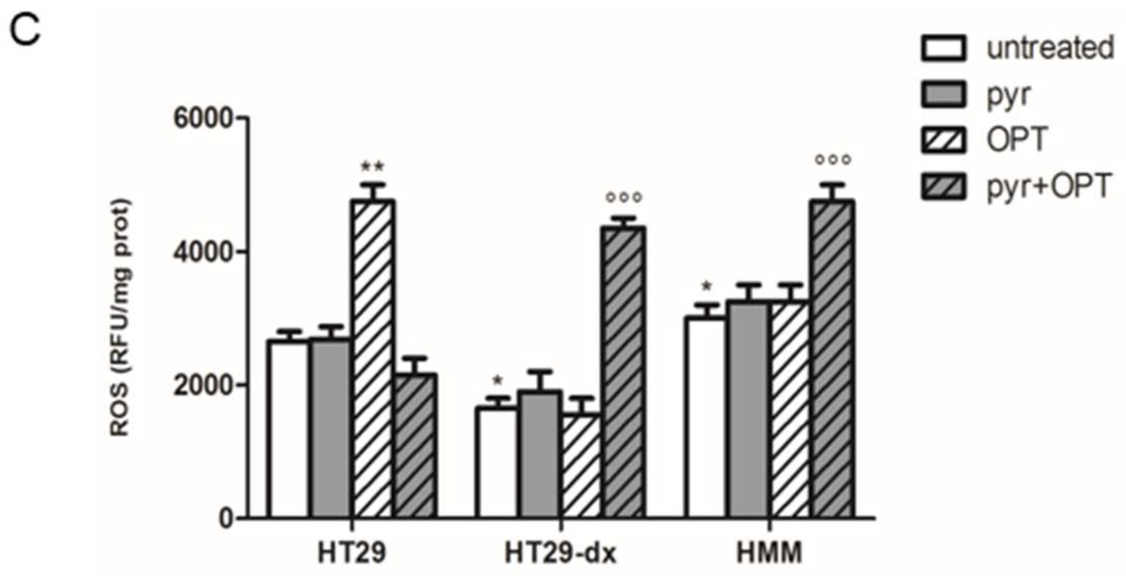 Ijms 19 03550 g013b Ijms 19 03550 g013b