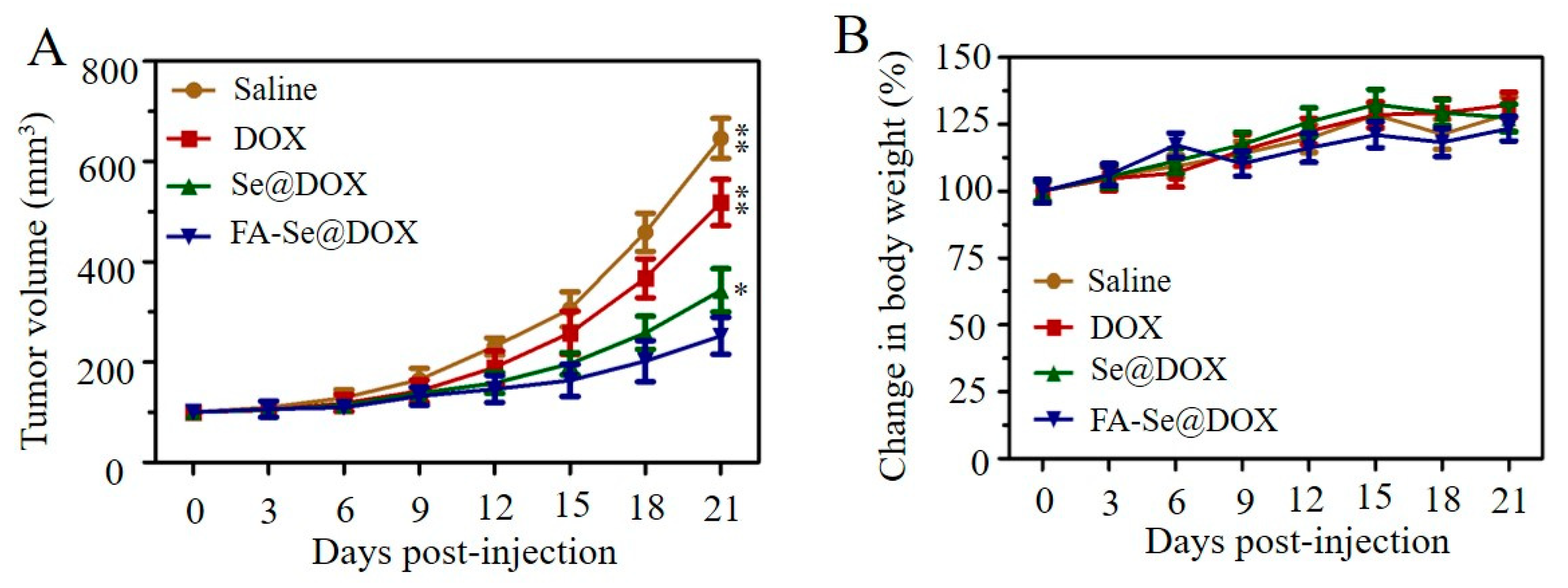 Ijms 19 03582 g008 Ijms 19 03582 g008
