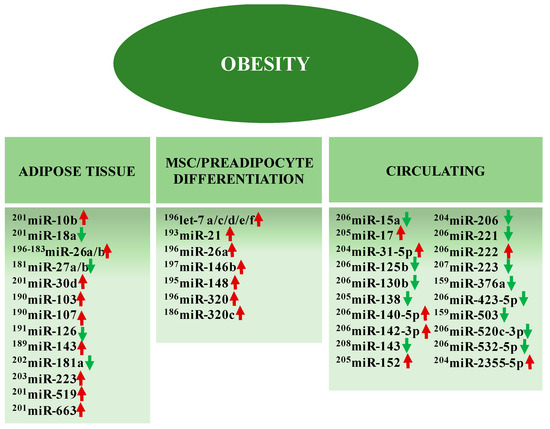 Exercise Training-Induced Changes in MicroRNAs: Beneficial