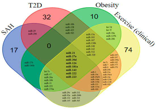 Exercise Training-Induced Changes in MicroRNAs: Beneficial