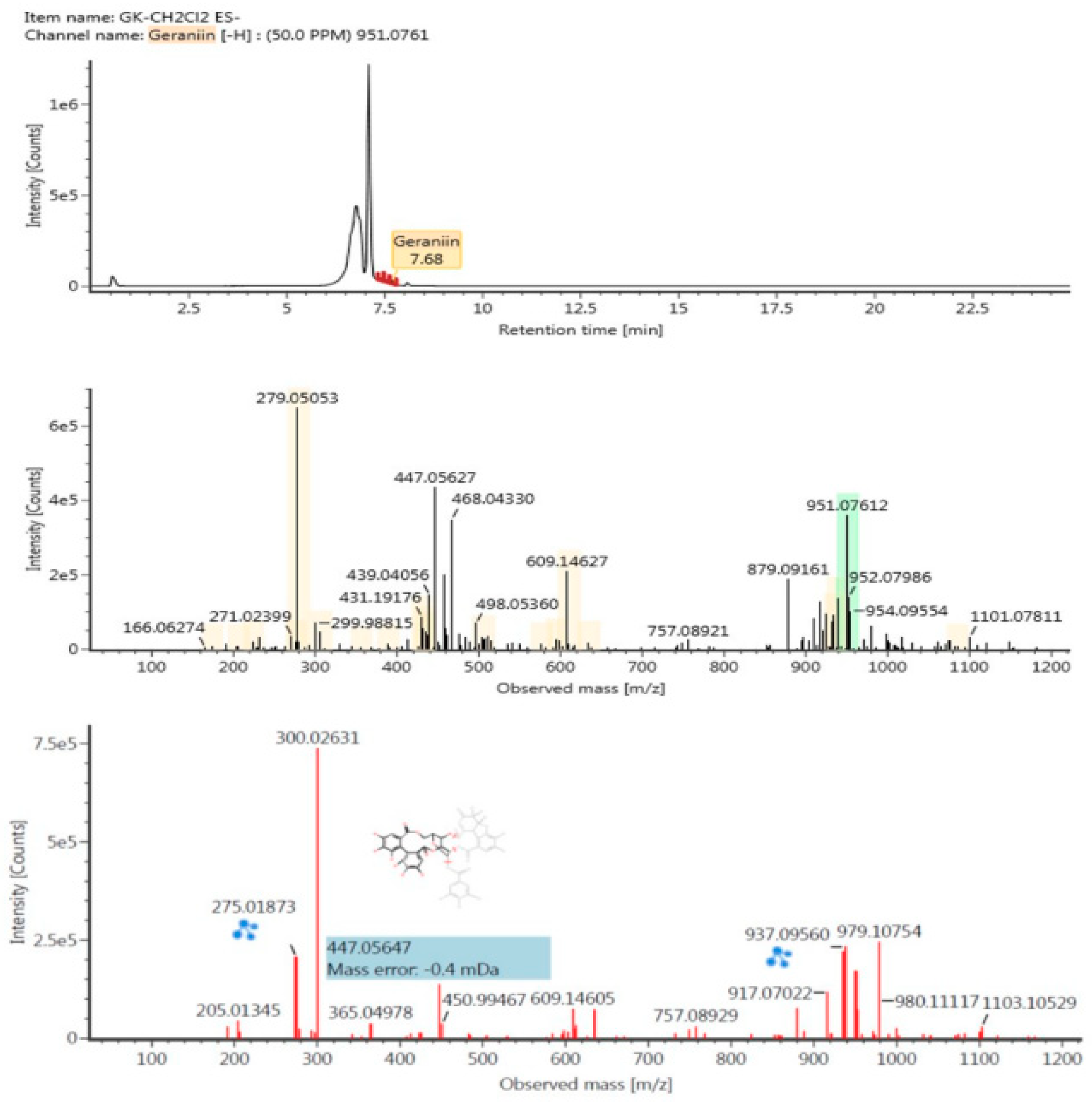 Ijms 19 03622 g007 Ijms 19 03622 g007