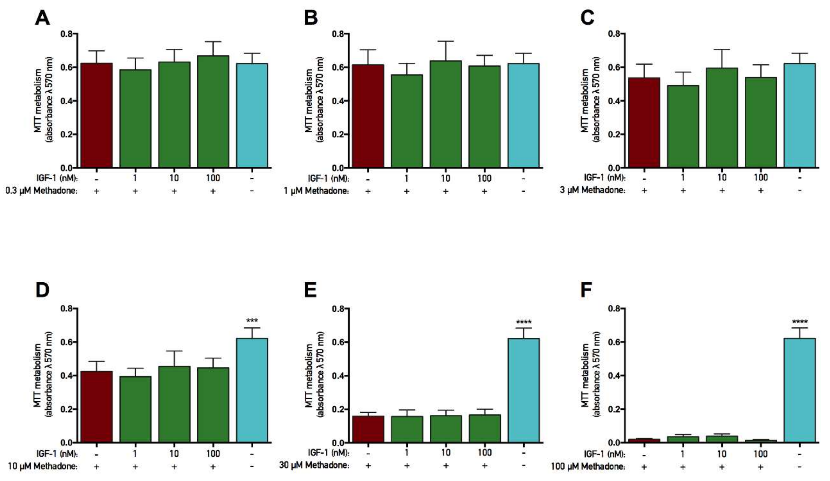 Ijms 19 03627 g005 Ijms 19 03627 g005