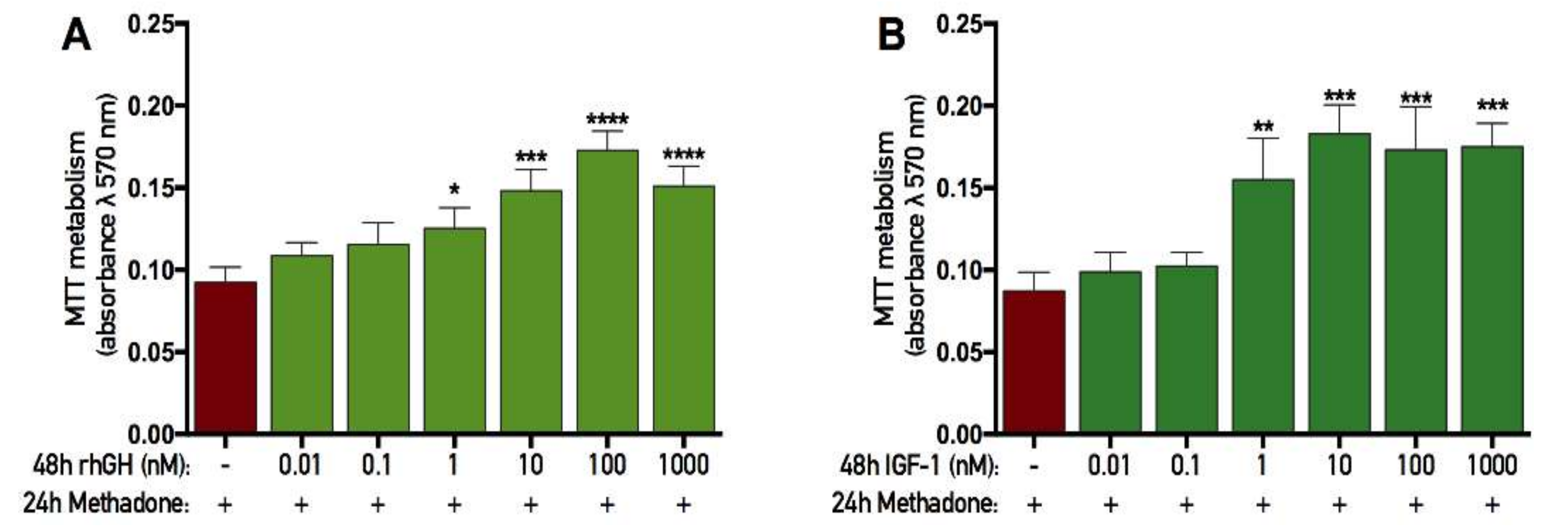 Ijms 19 03627 g006 Ijms 19 03627 g006