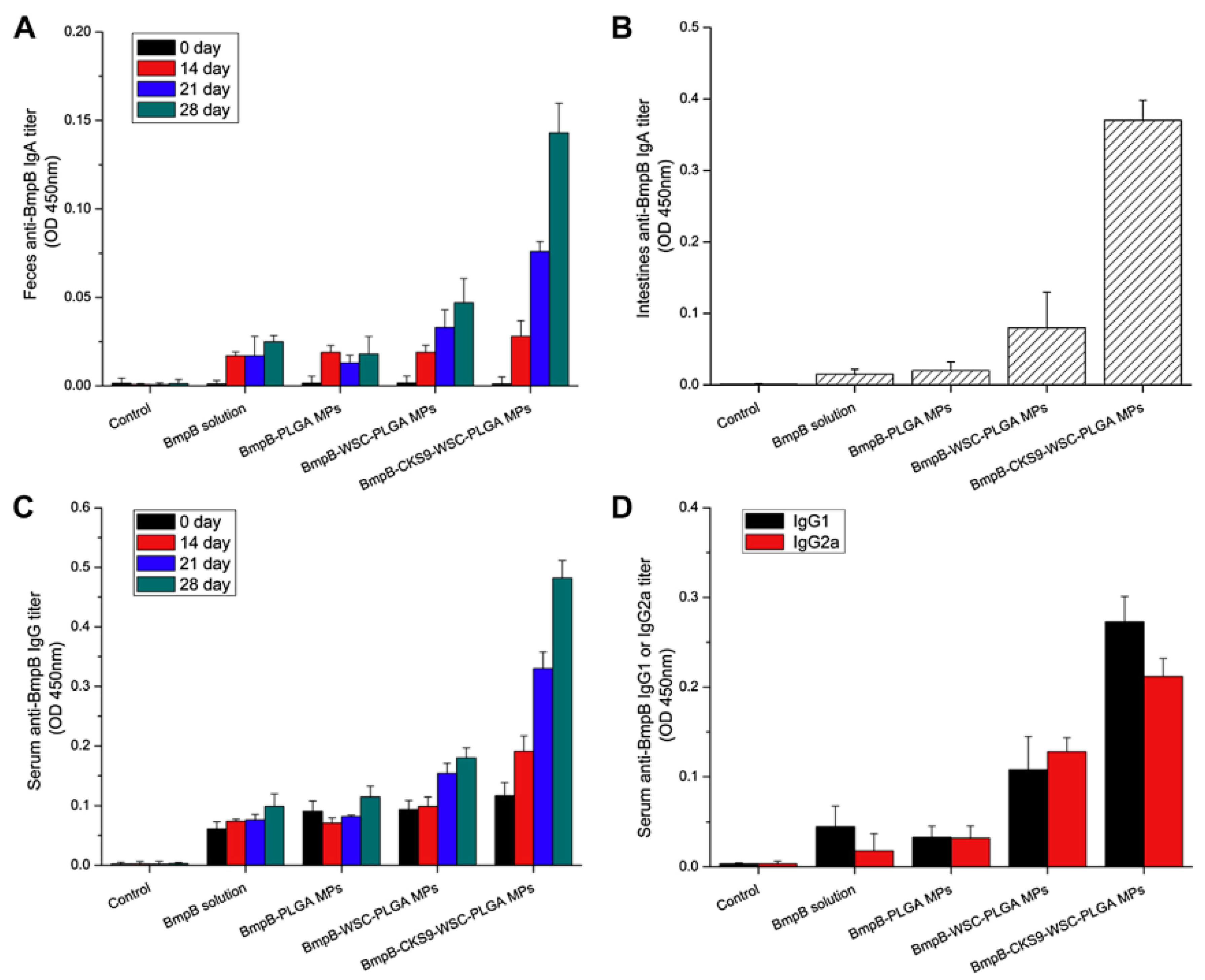Ijms 19 03639 g007 Ijms 19 03639 g007