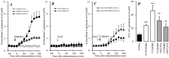 IJMS | Free Full-Text | Cystine/Glutamate Antiporter and 