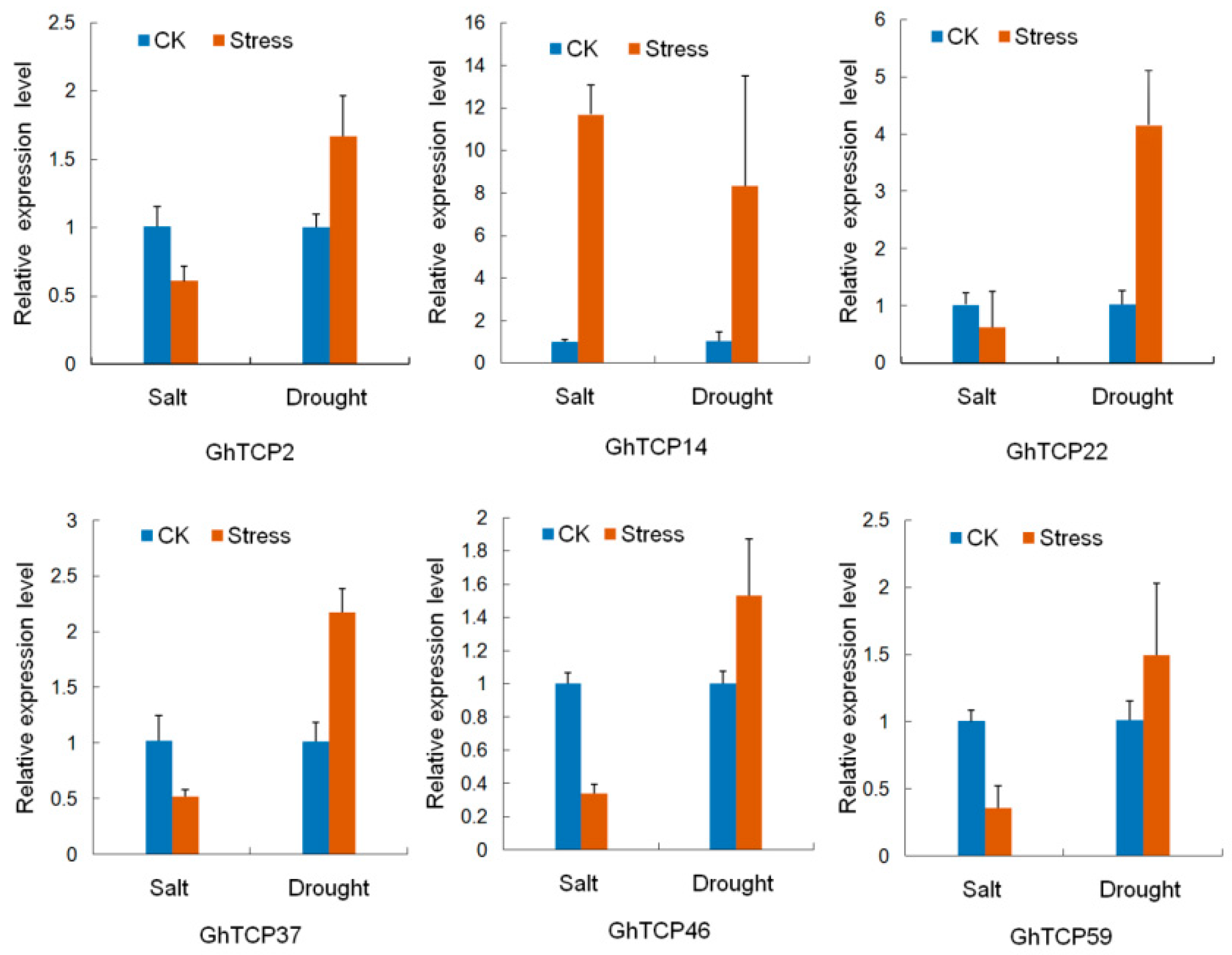 Ijms 19 03655 g005 Ijms 19 03655 g005