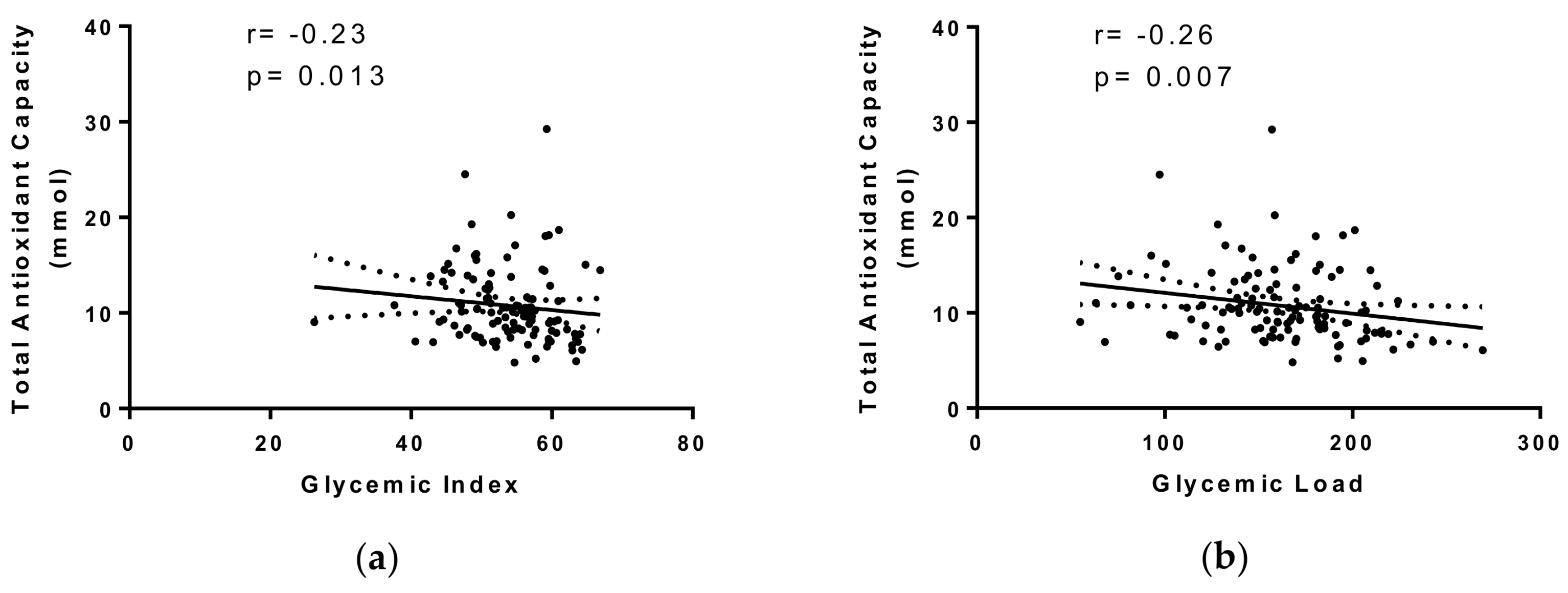 Article International Tables Of Glycemic Index And Load Values 2008
