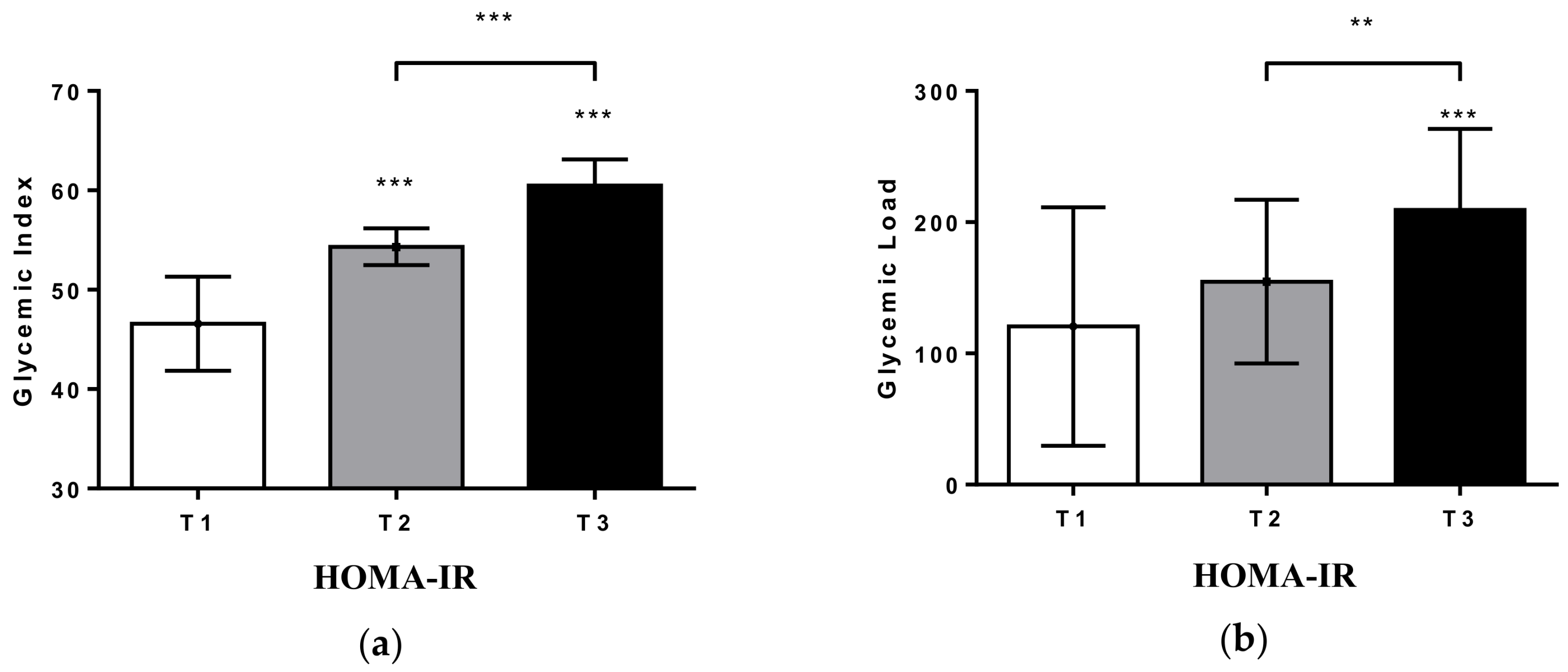 Ijms 19 03662 g002 Ijms 19 03662 g002