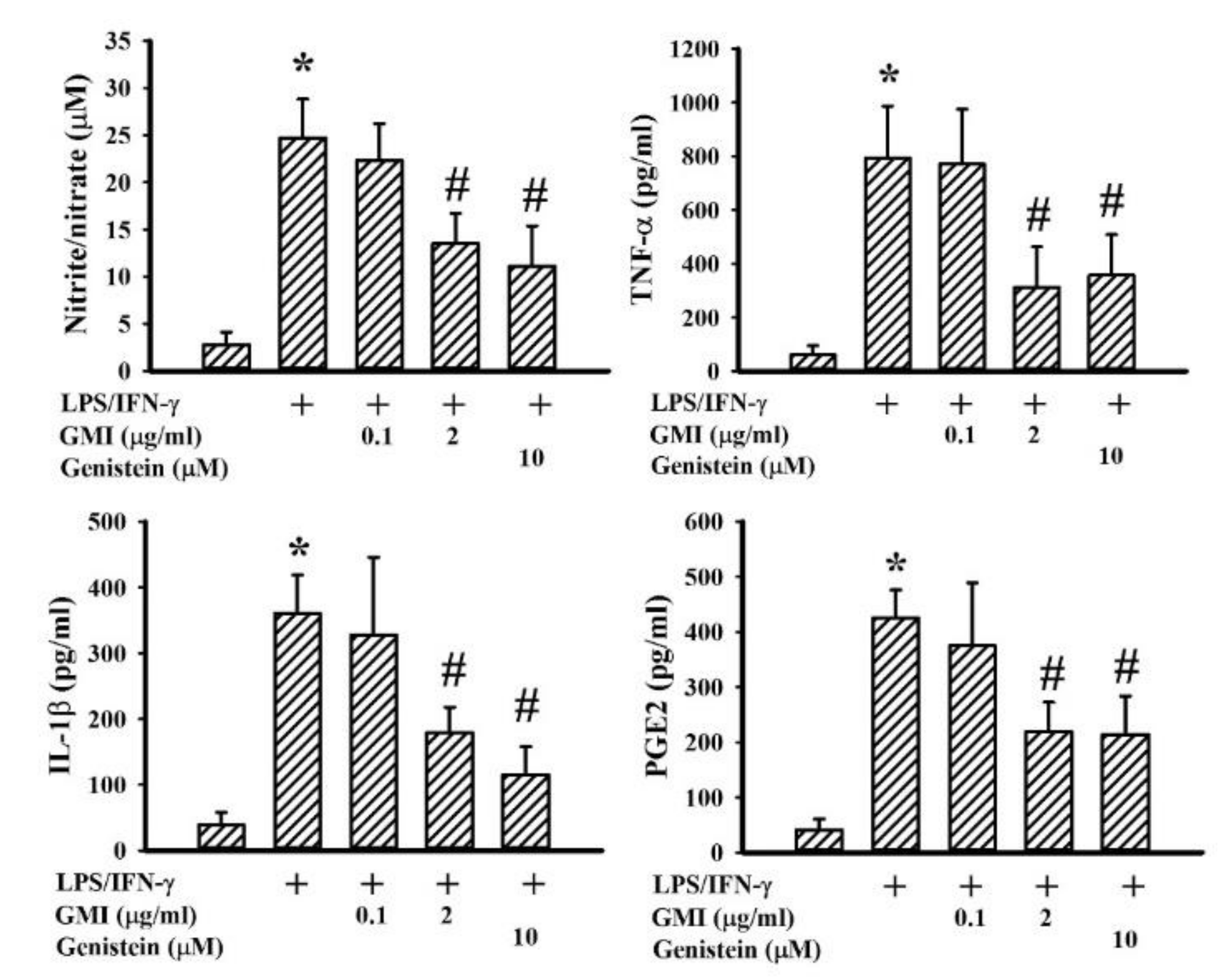 Ijms 19 03678 g003 Ijms 19 03678 g003