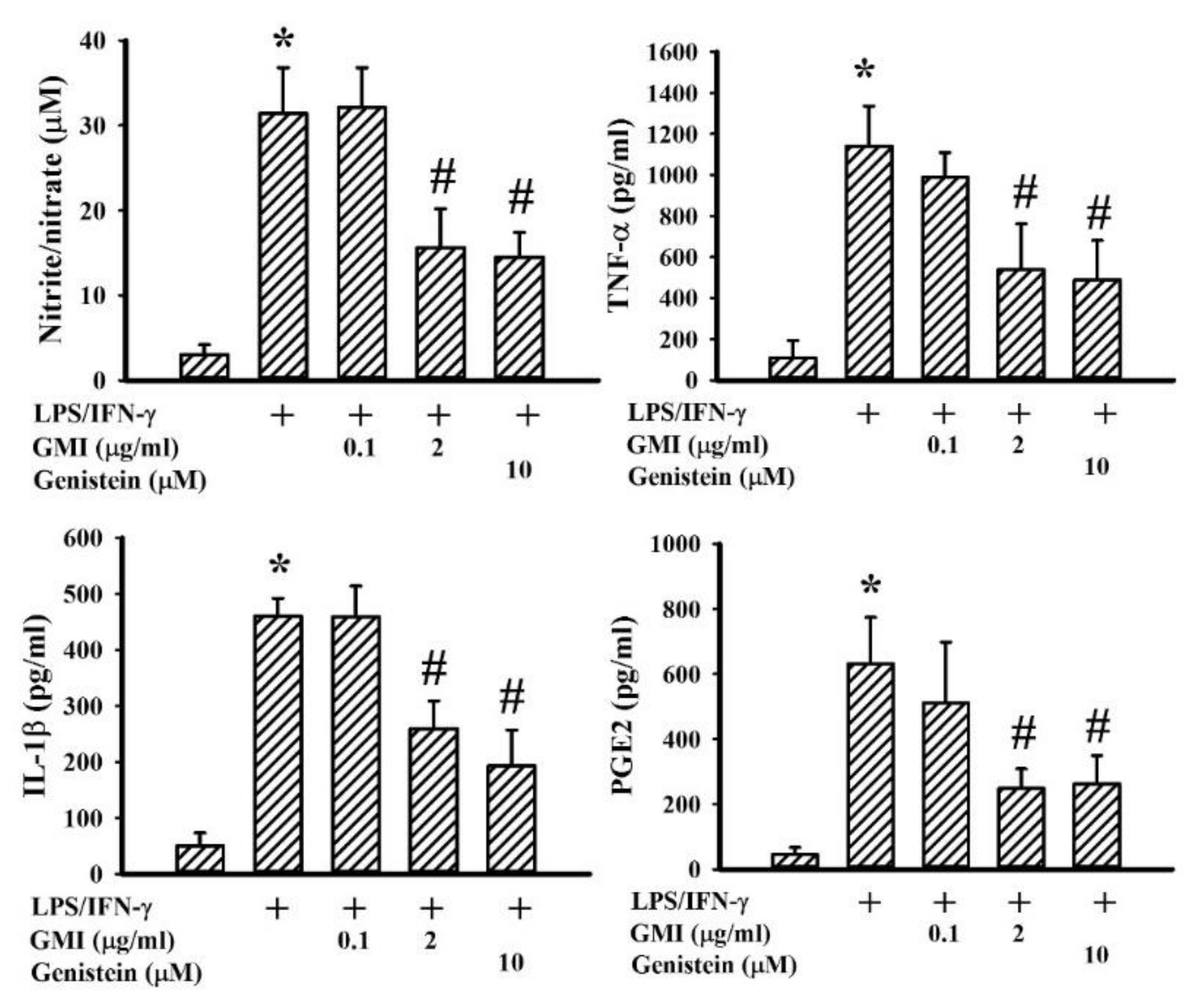 Ijms 19 03678 g004 Ijms 19 03678 g004